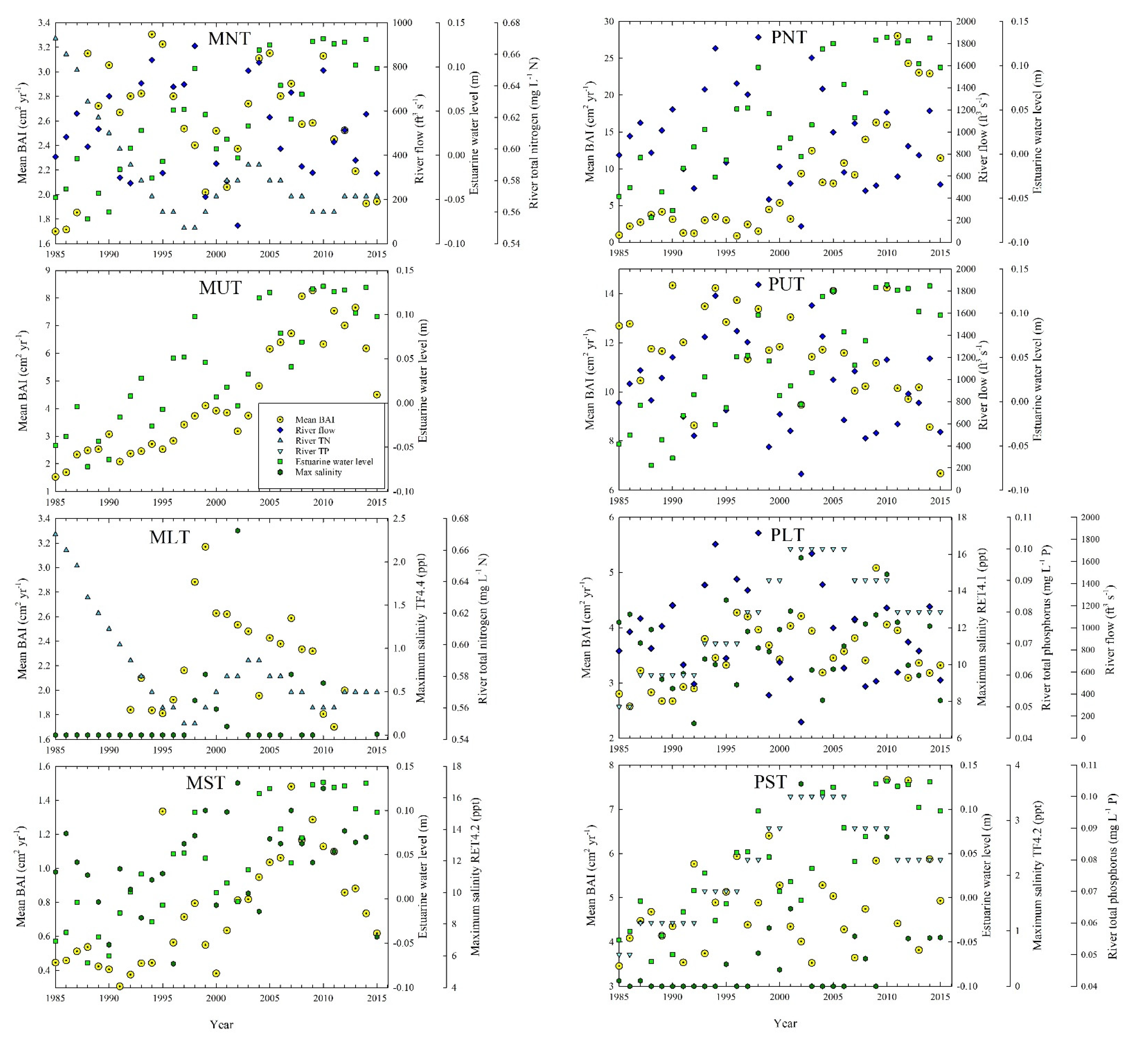 Forests 12 01182 g003