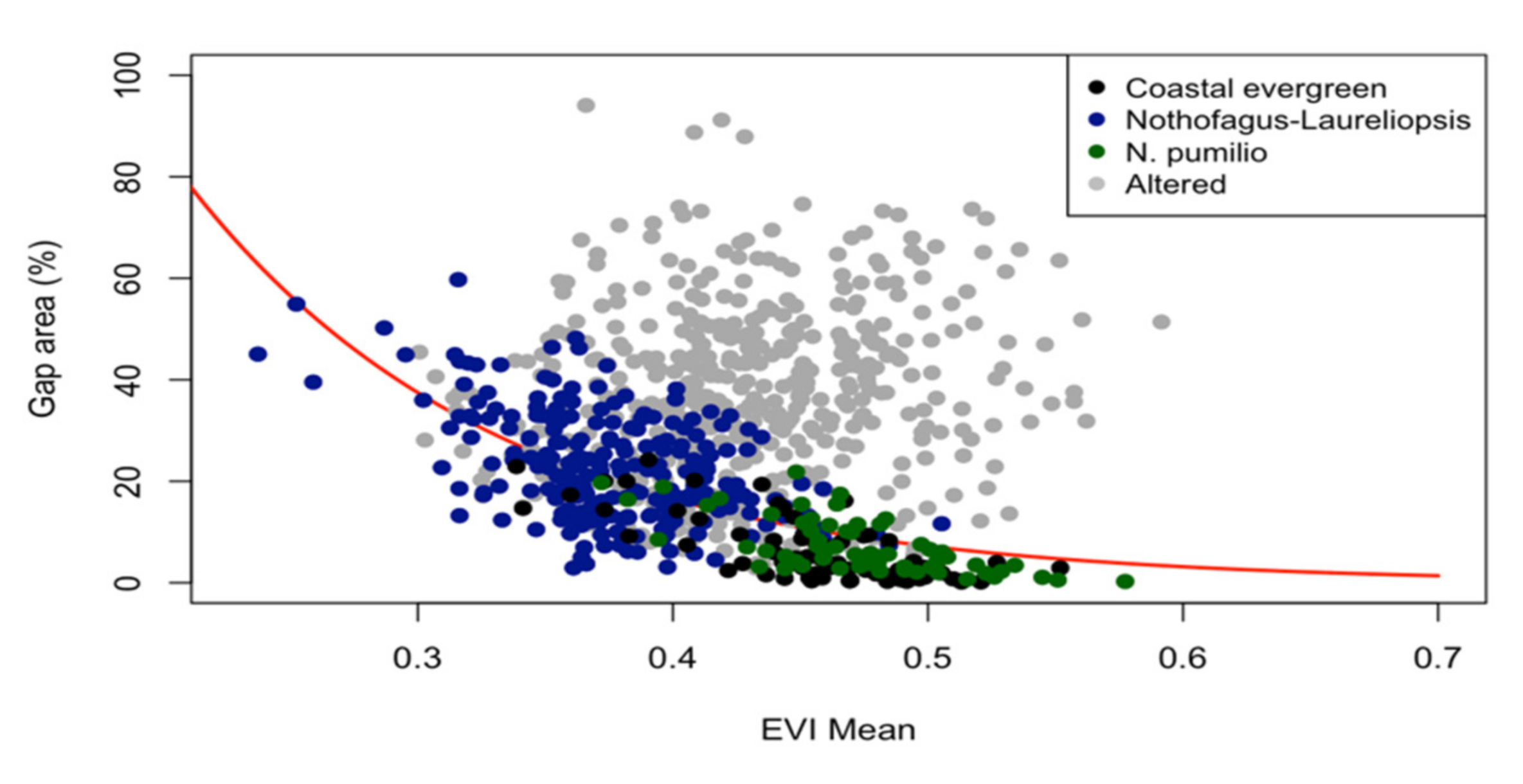 Forests 12 01183 g003