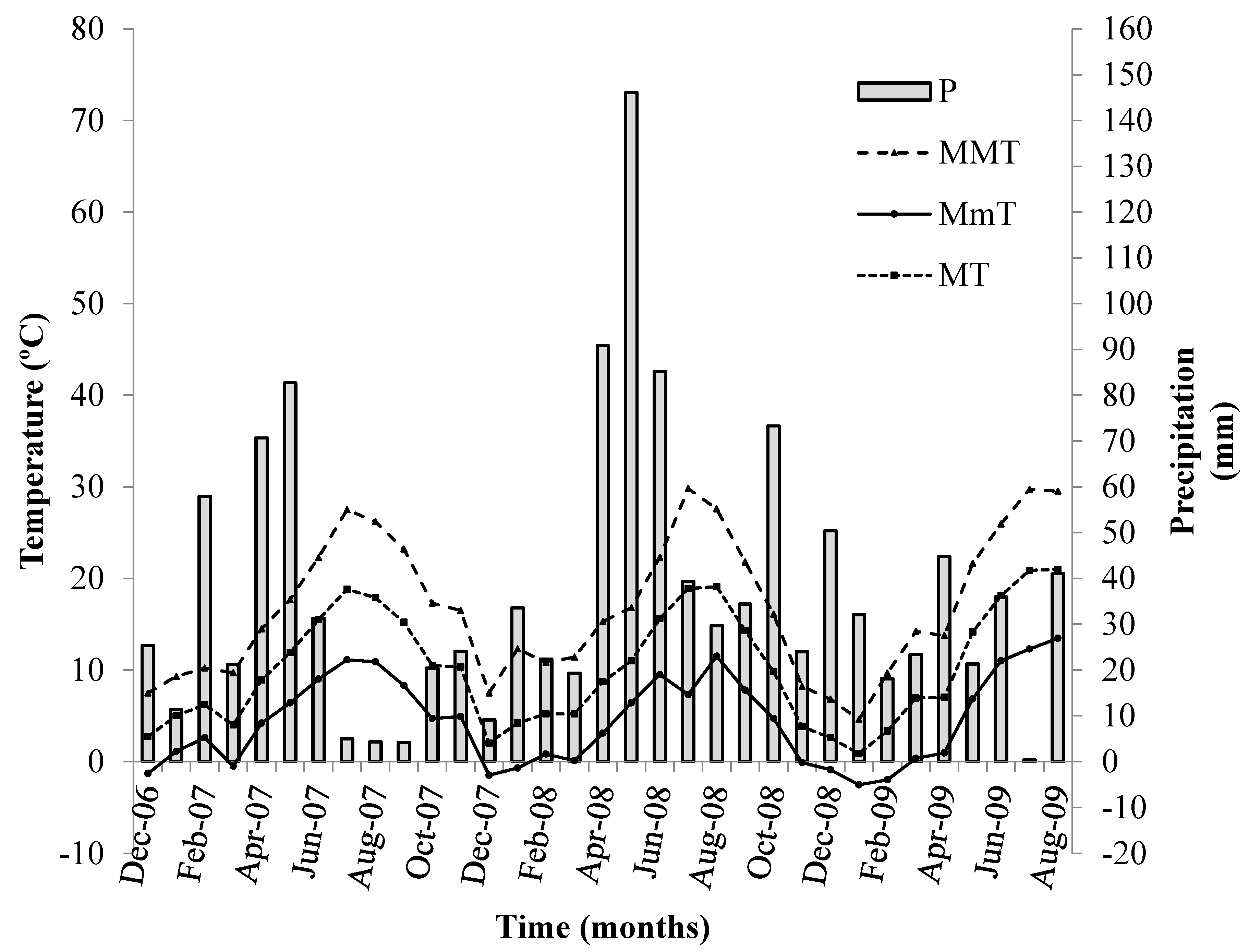 Forests 12 01185 g001
