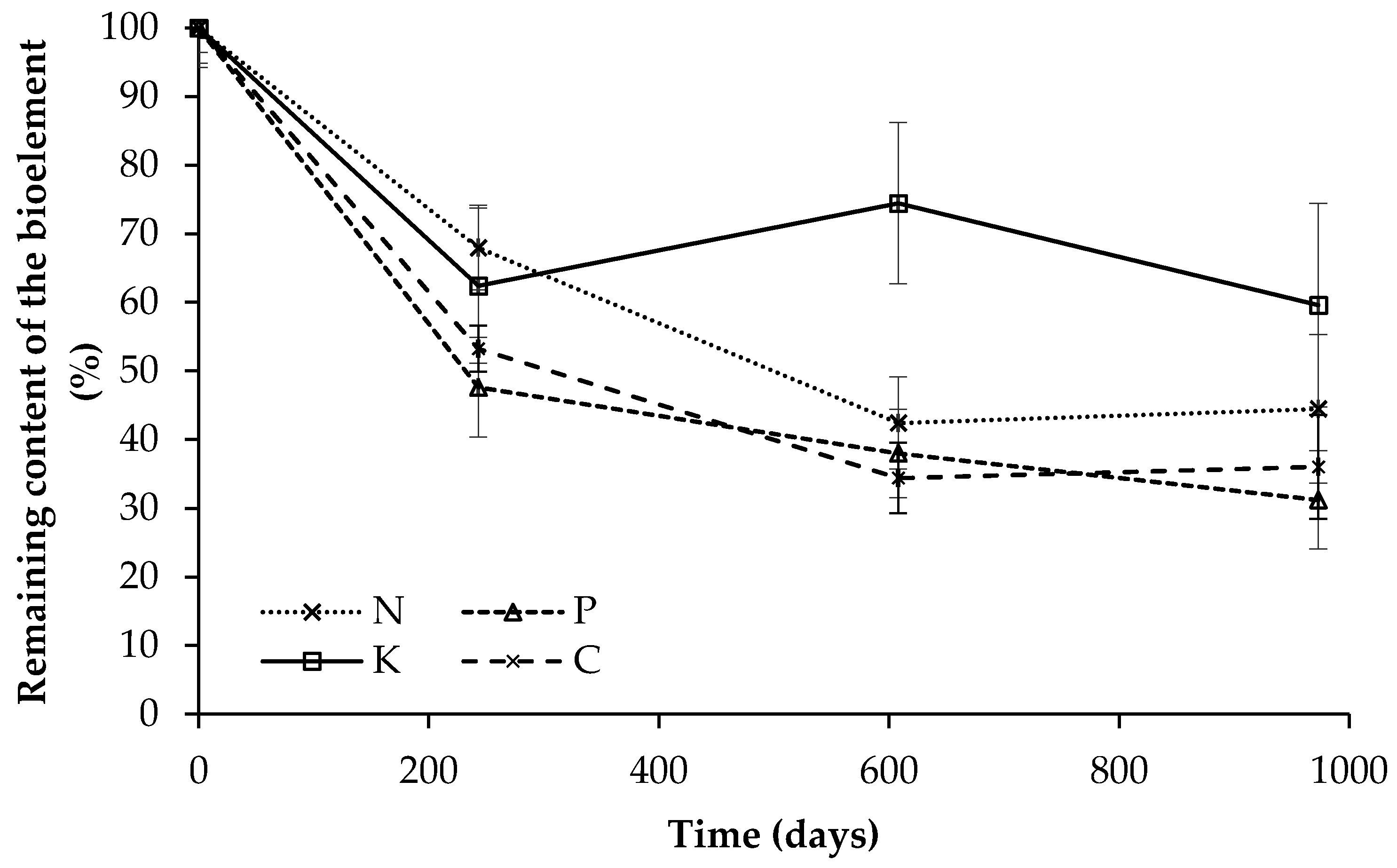 Forests 12 01185 g003
