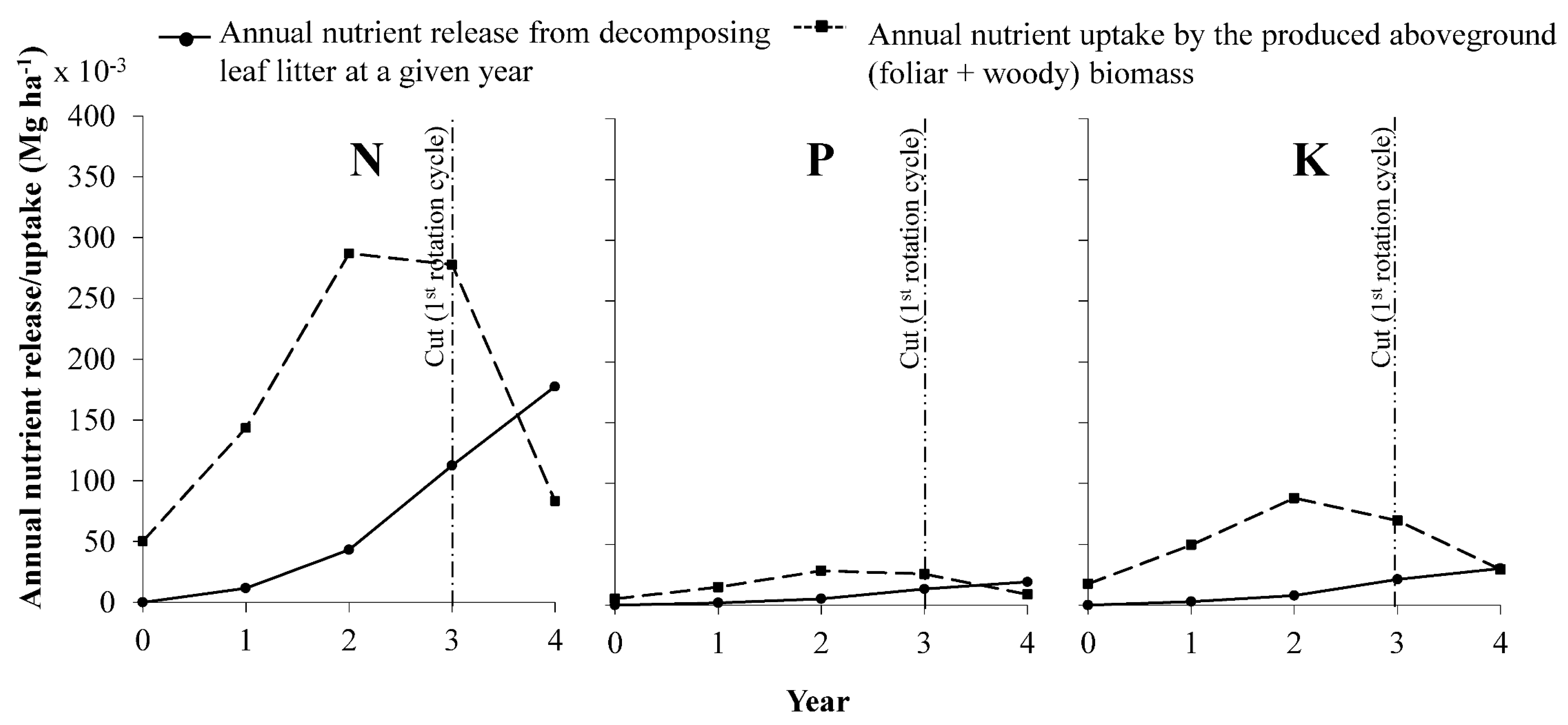 Forests 12 01185 g004