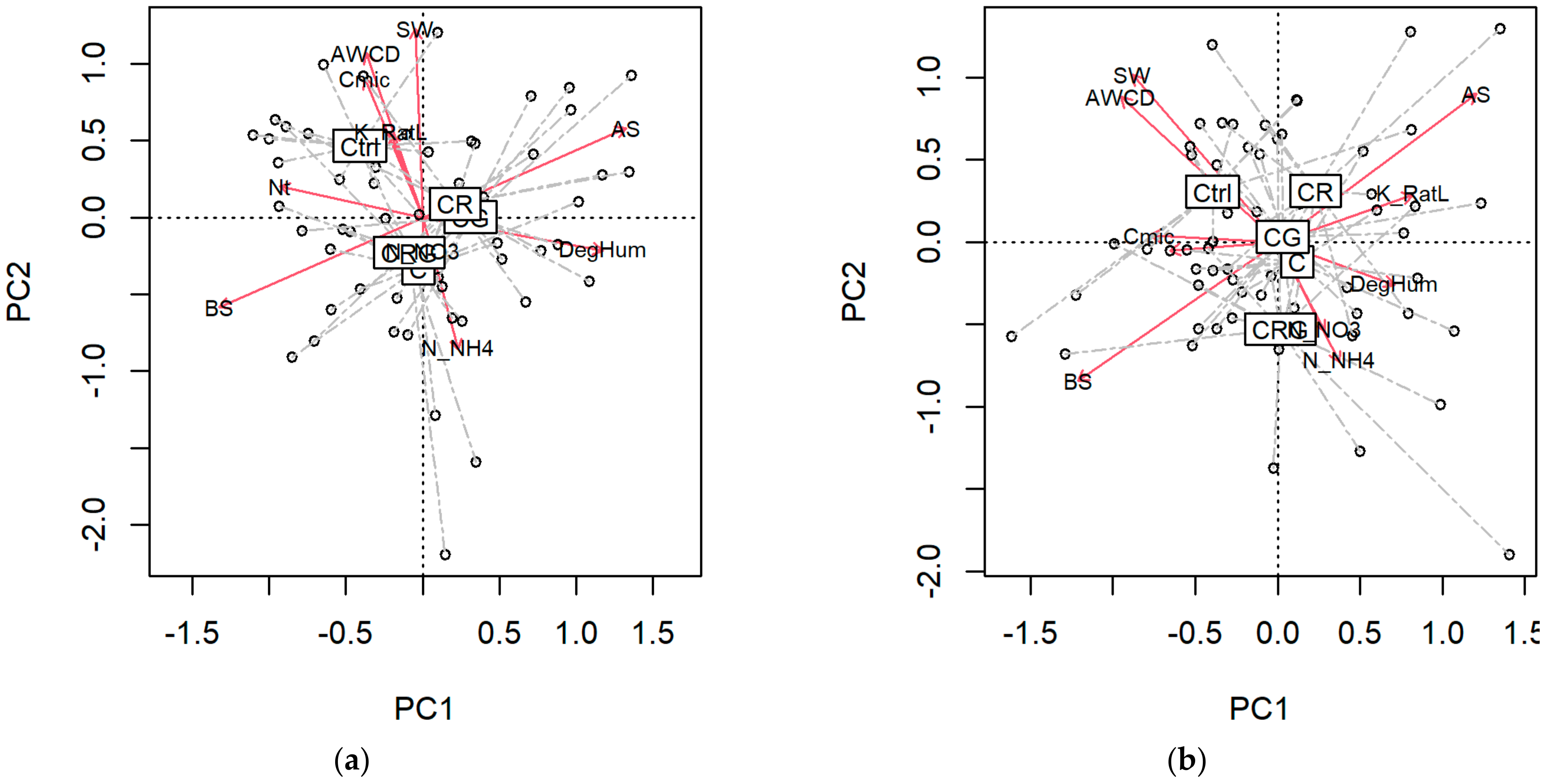 Forests 12 01187 g003