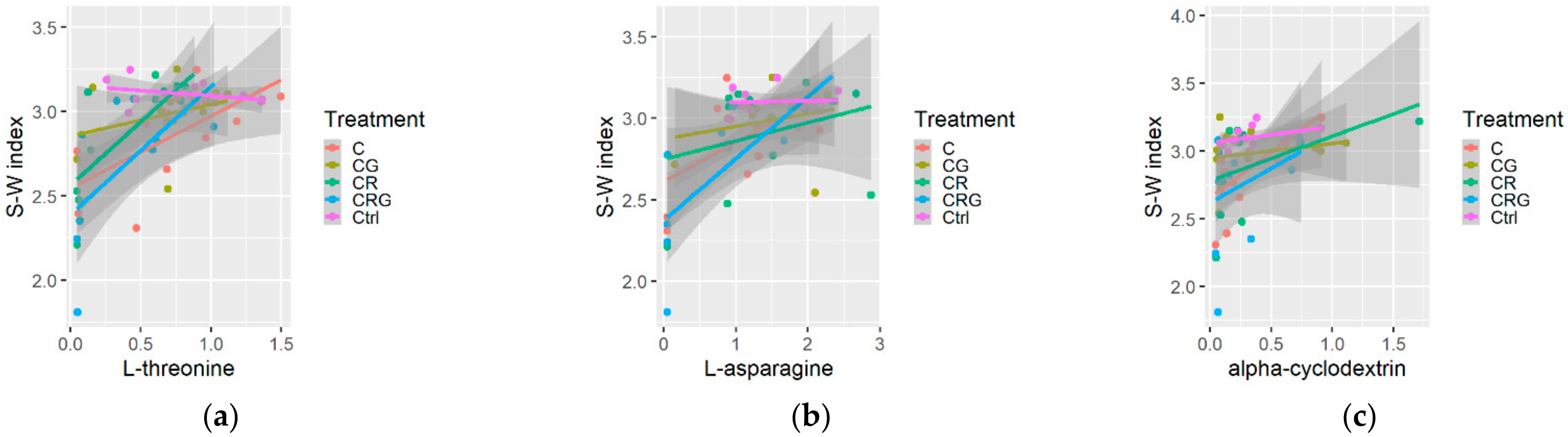 Forests 12 01187 g006