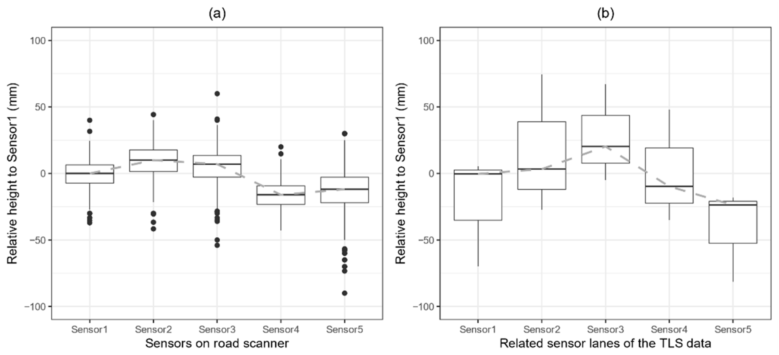 Forests 12 01191 g003 550