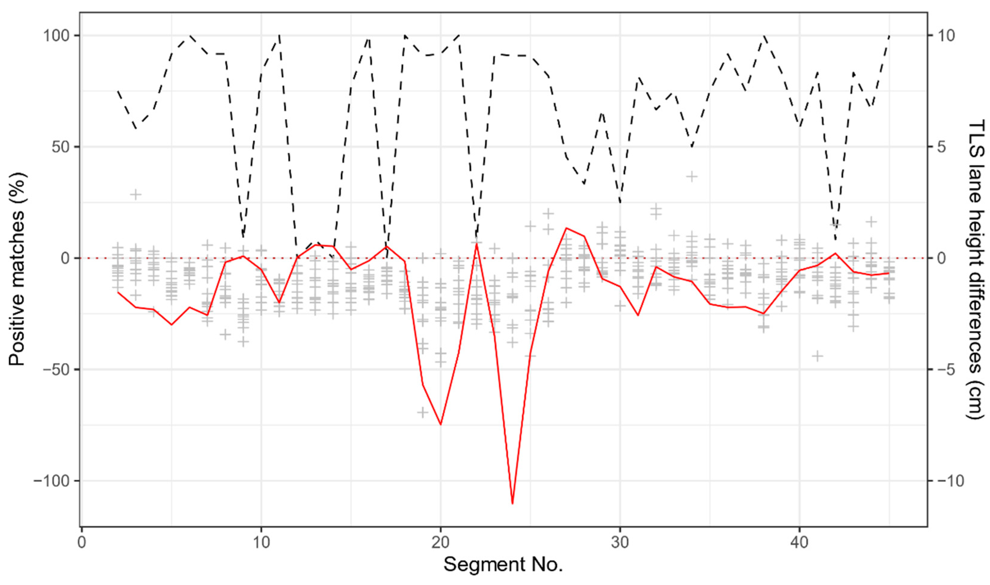 Forests 12 01191 g004 550