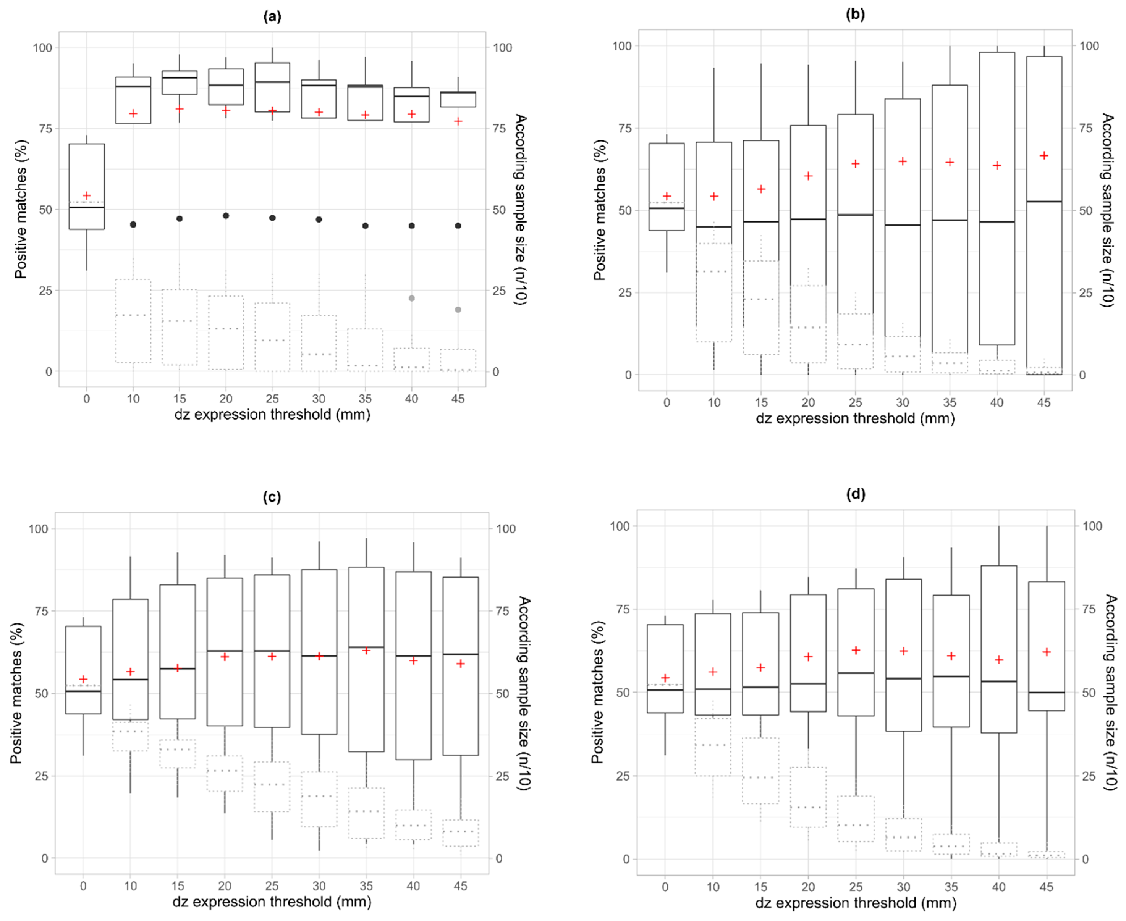 Forests 12 01191 g005 550