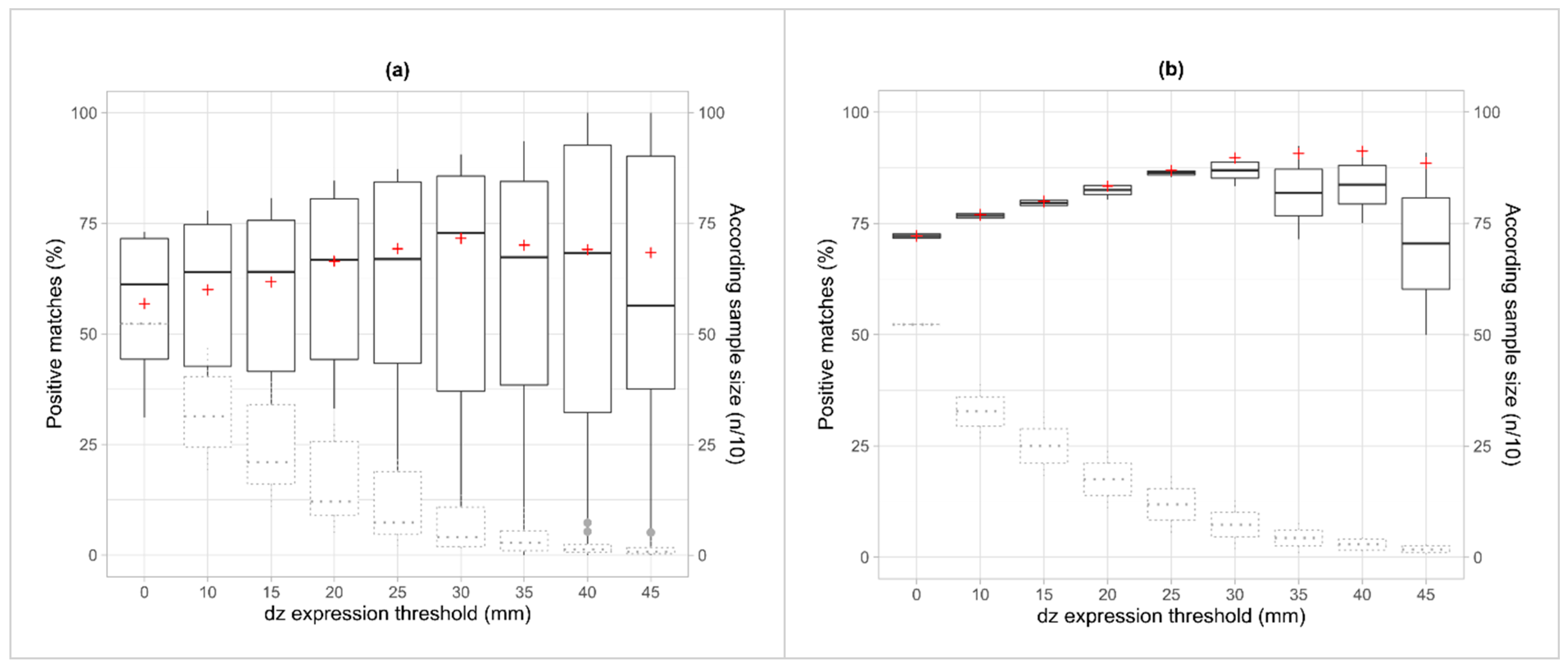 Forests 12 01191 g006 550