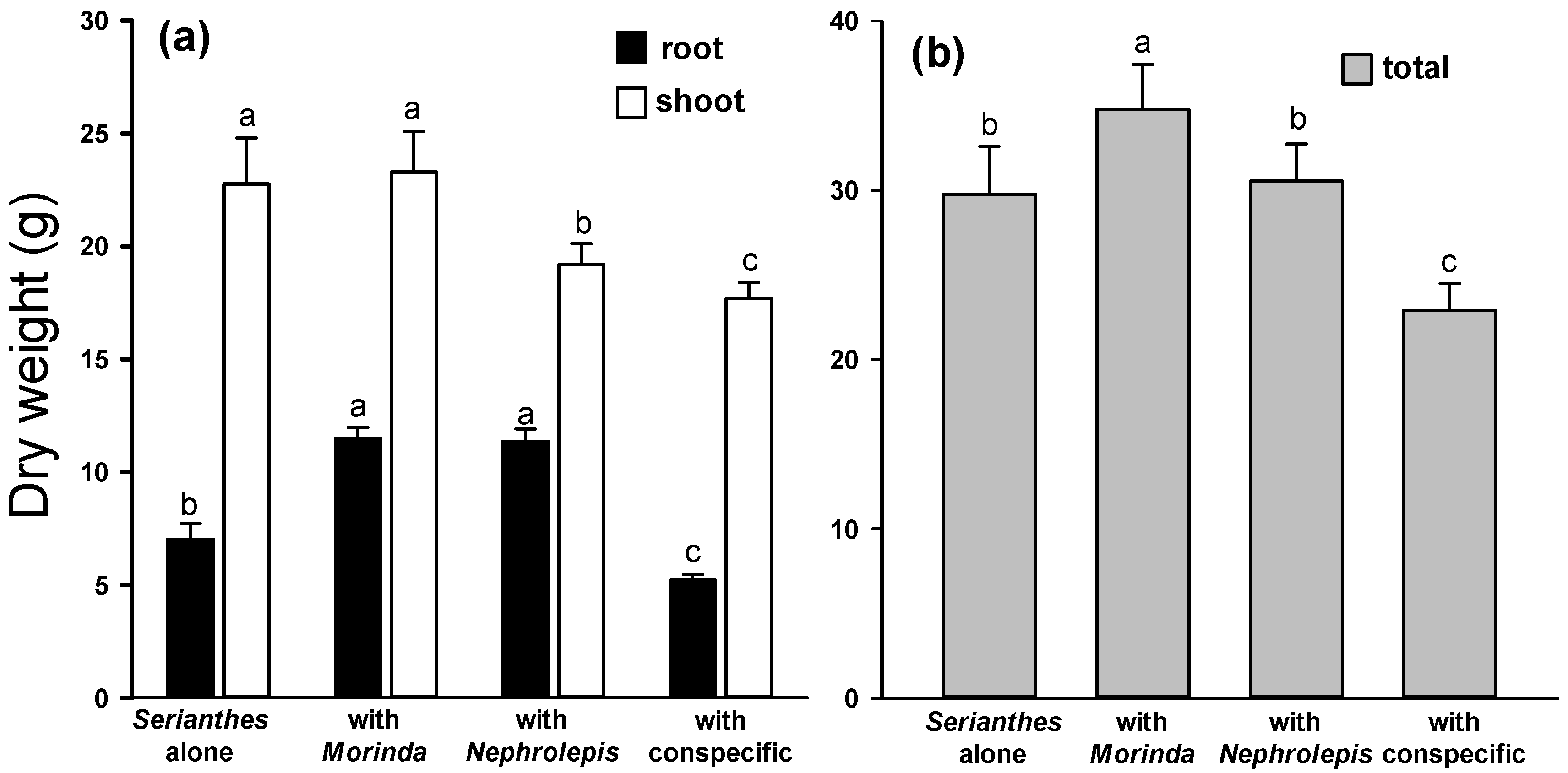 Forests 12 01192 g001