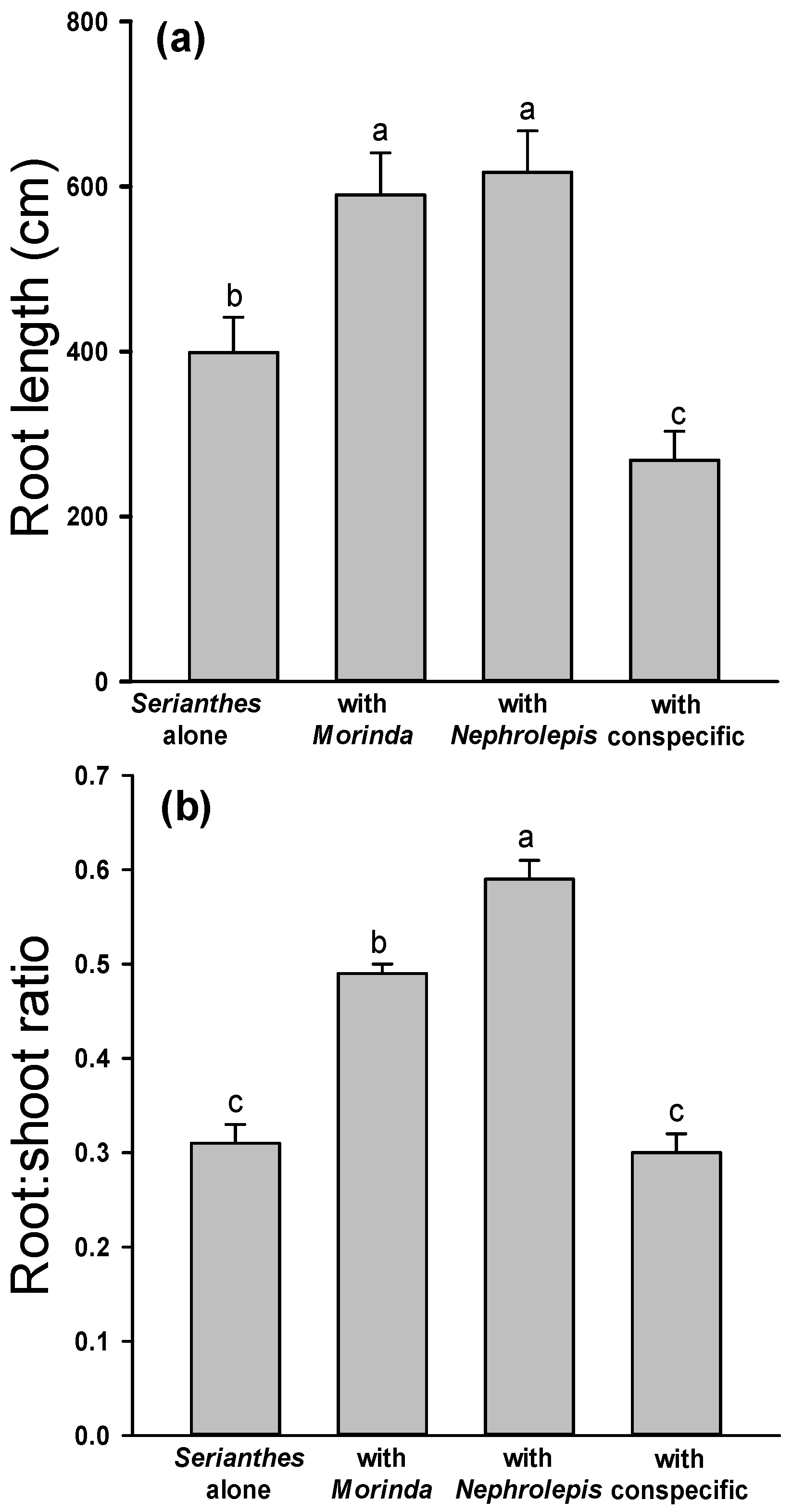Forests 12 01192 g002