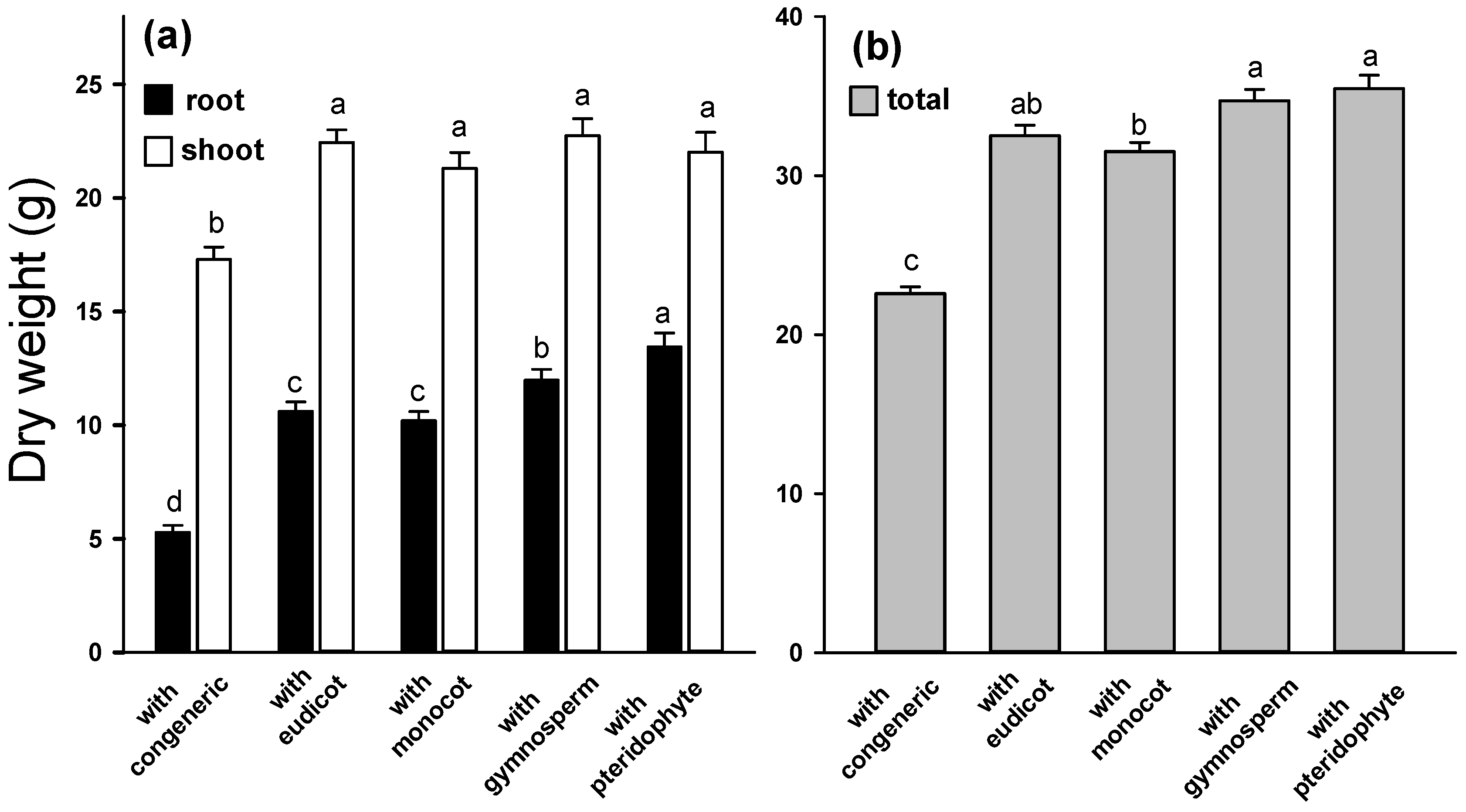 Forests 12 01192 g004