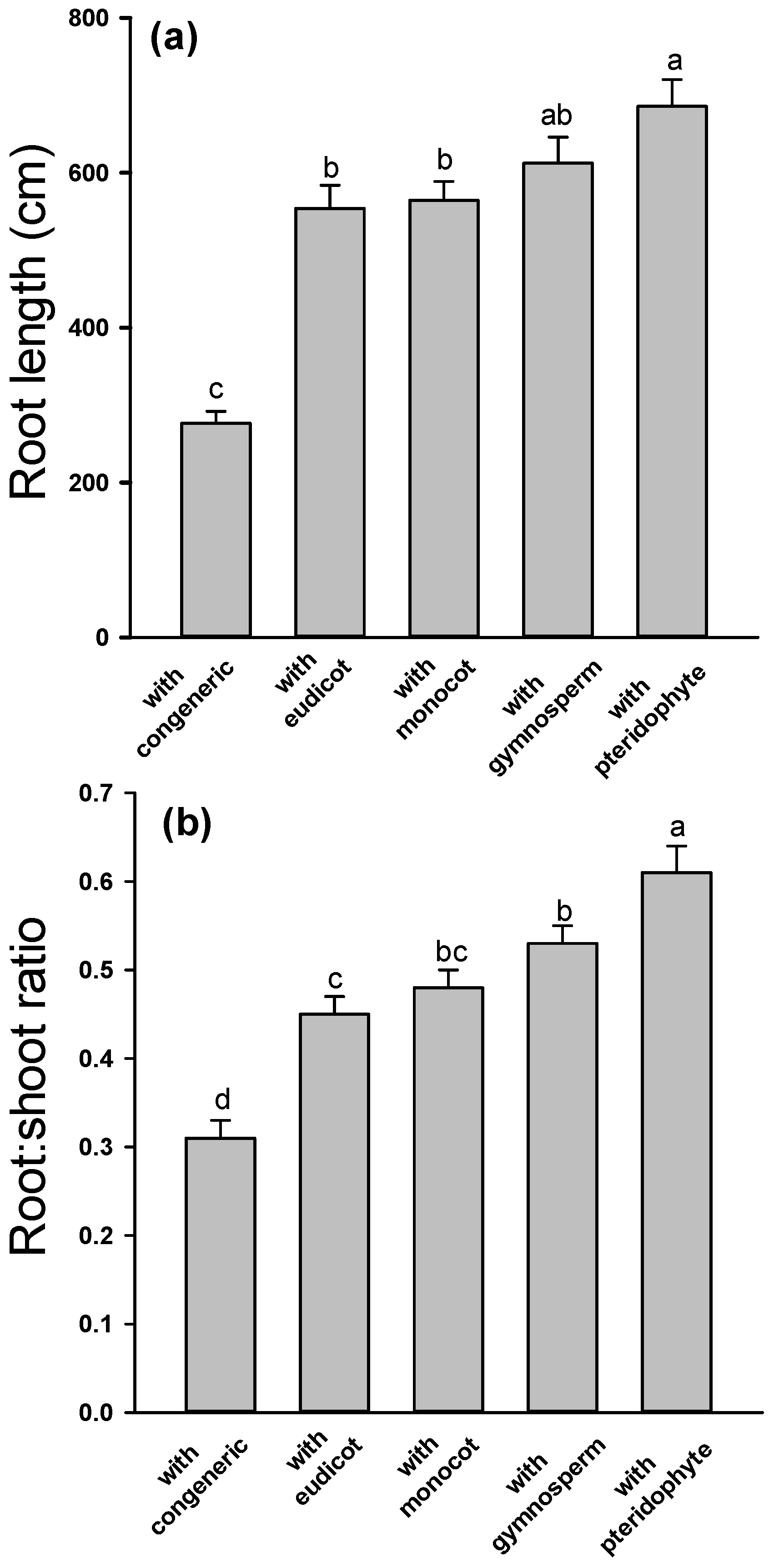 Forests 12 01192 g005