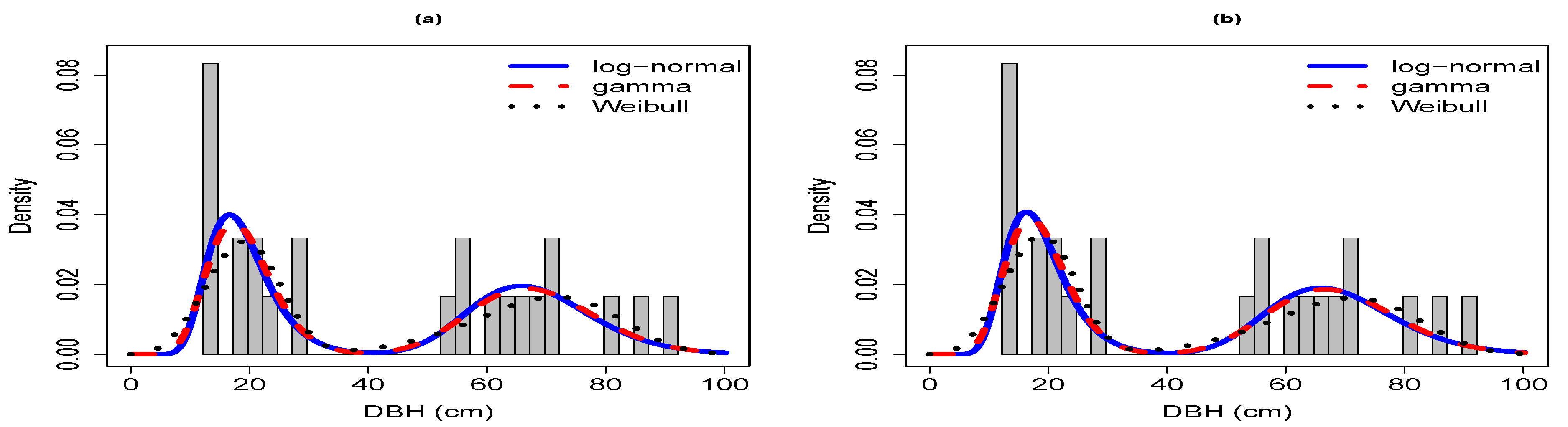 Forests 12 01196 g0a1a