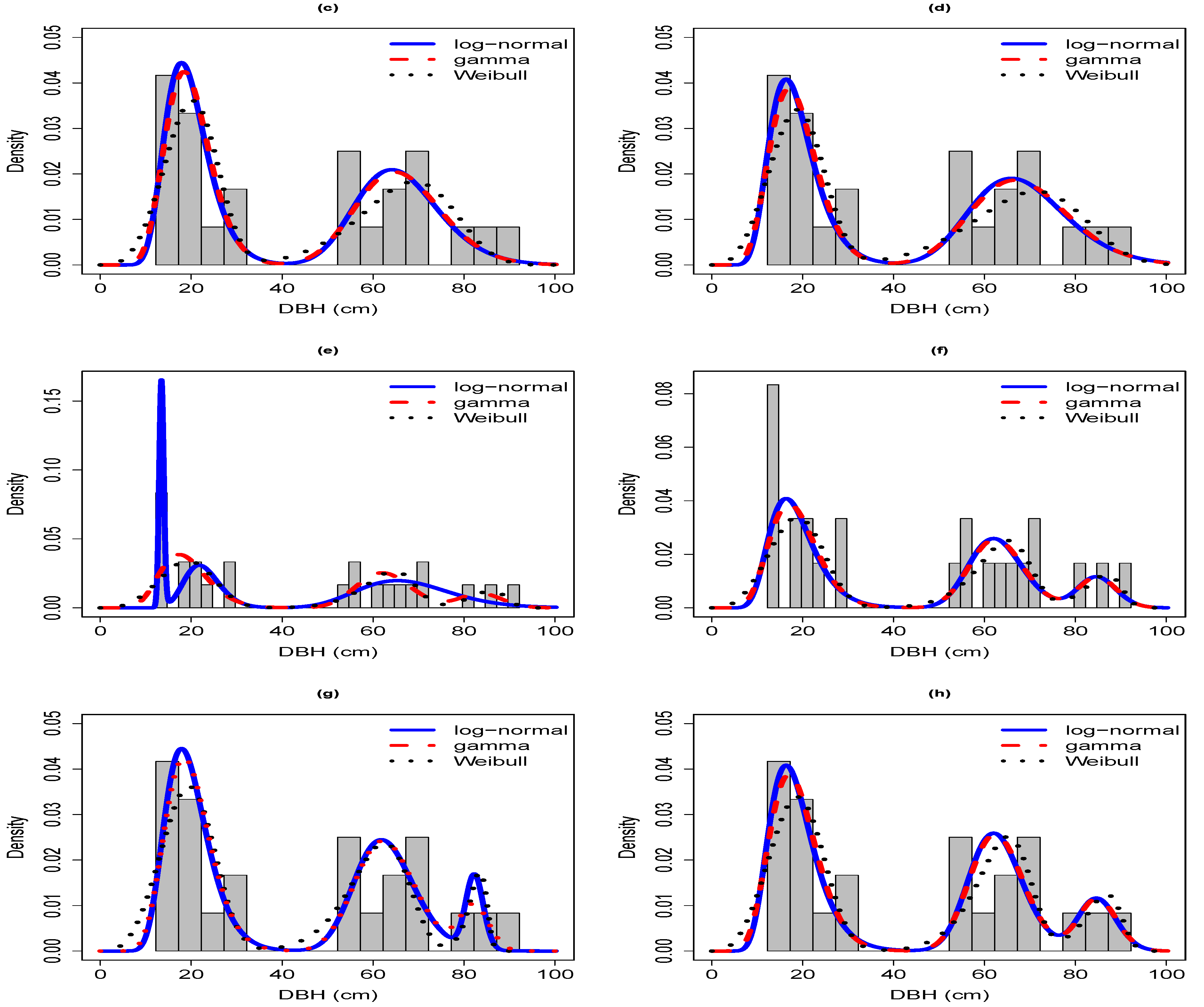 Forests 12 01196 g0a1b