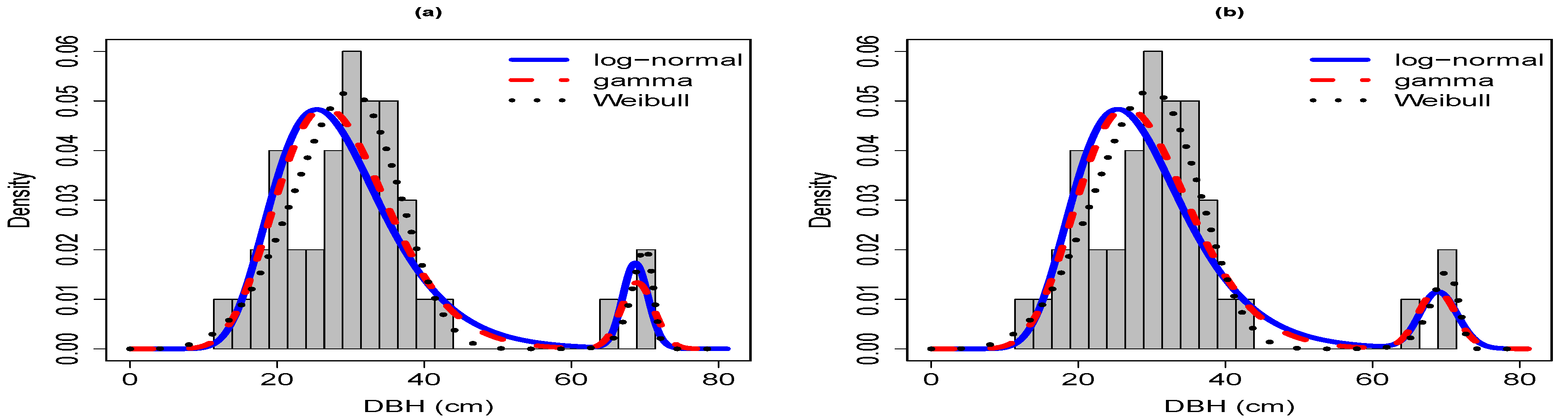 Forests 12 01196 g0a2a