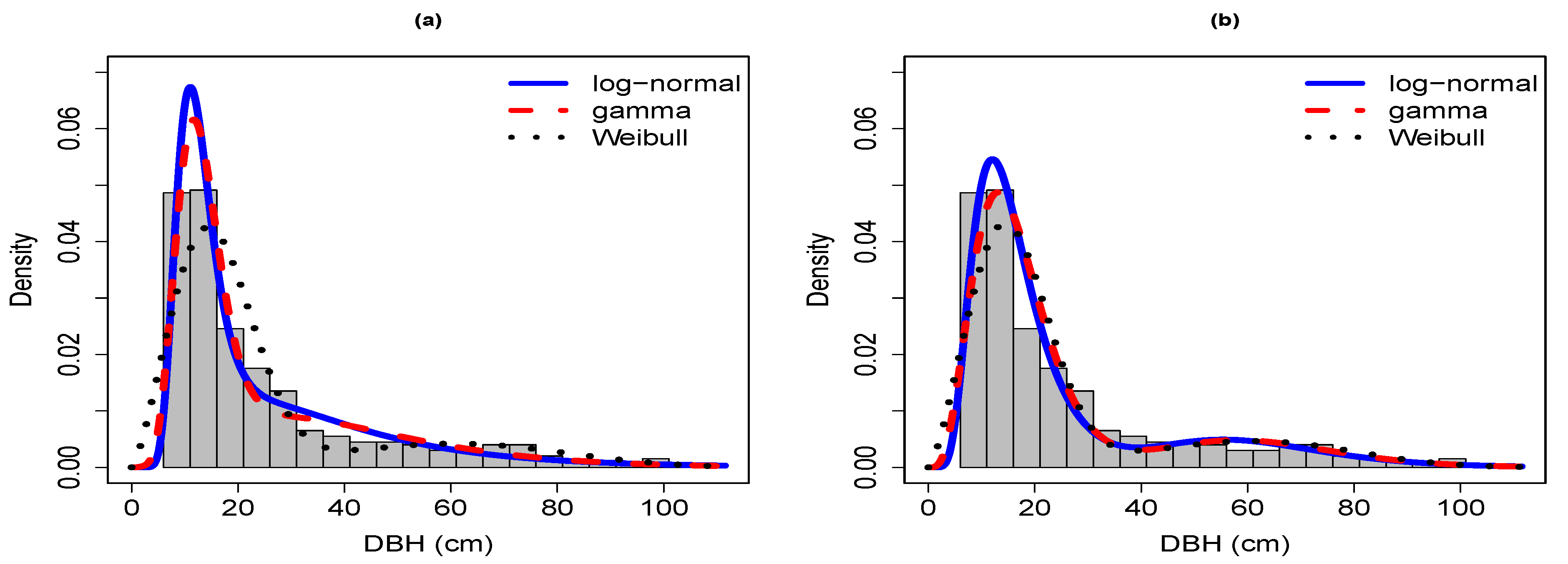 Forests 12 01196 g0a4a