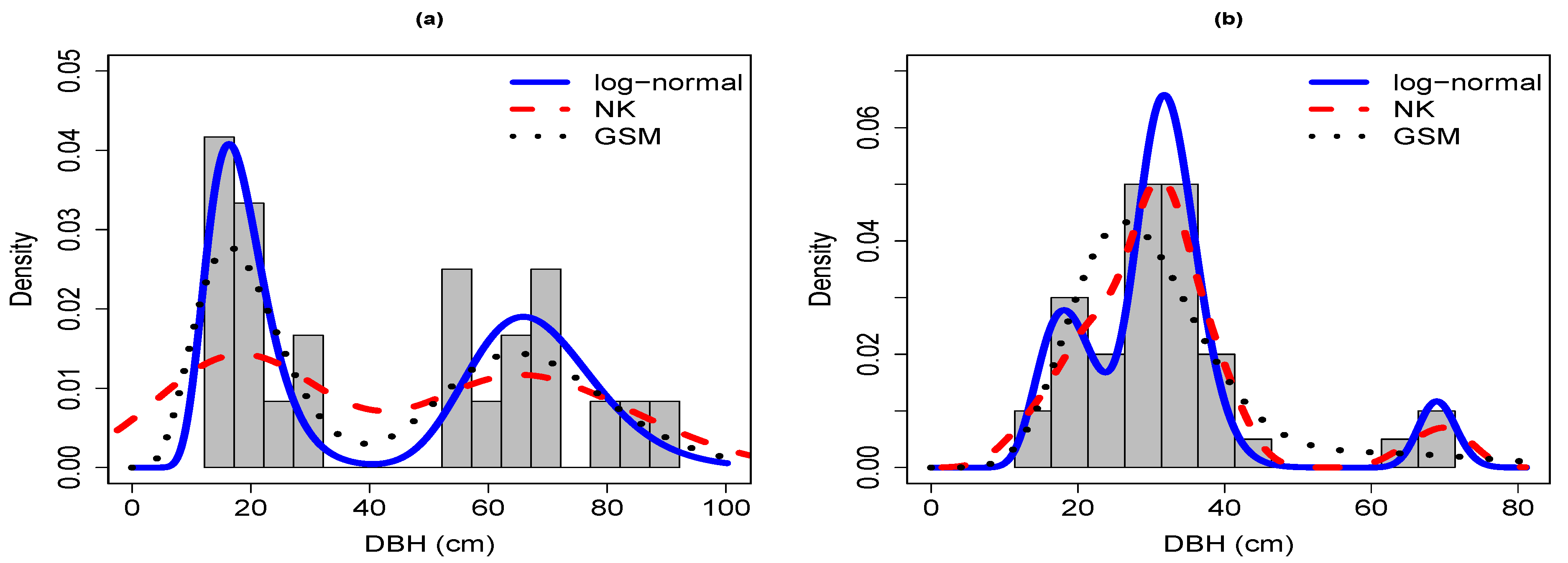 Forests 12 01196 g0a5a