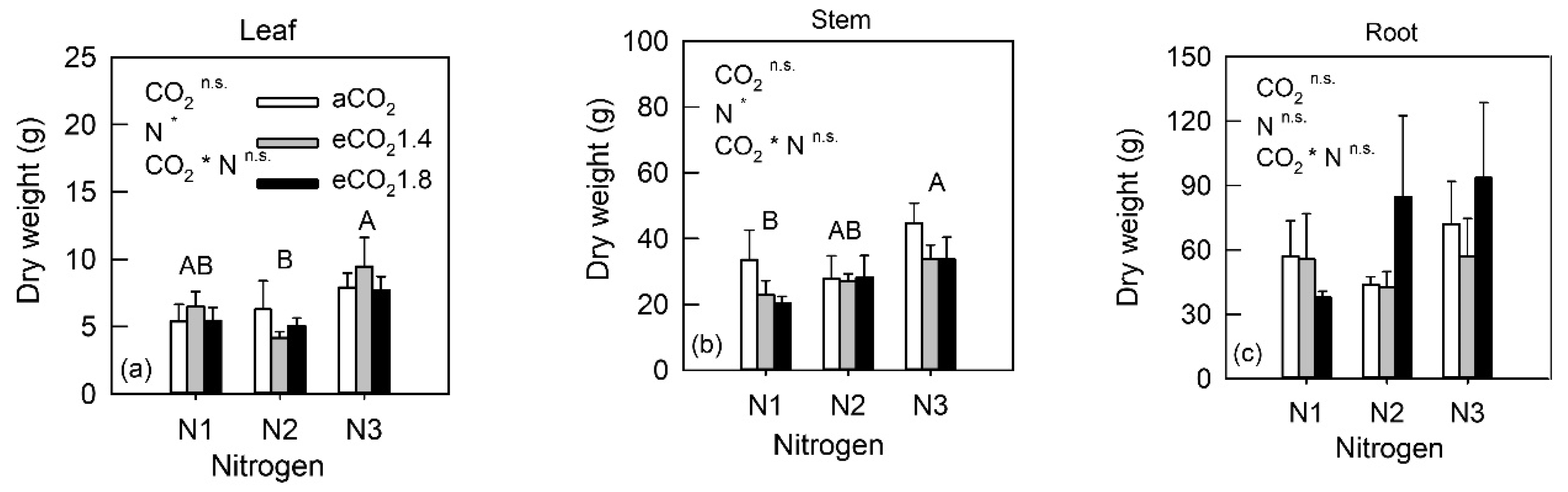 Forests 12 01197 g001