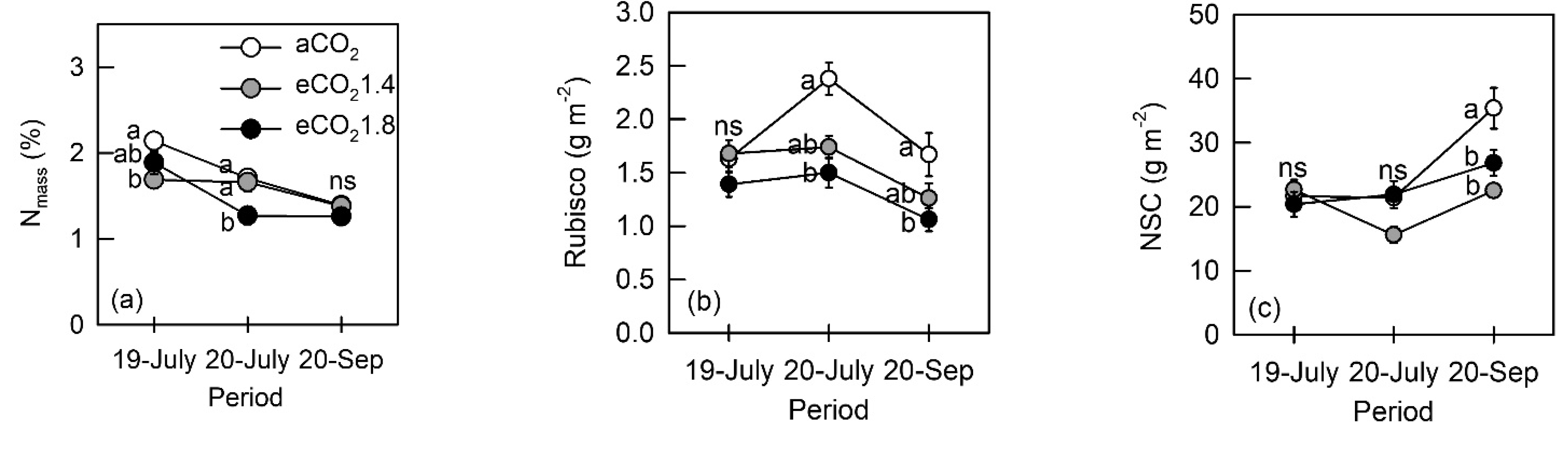 Forests 12 01197 g002