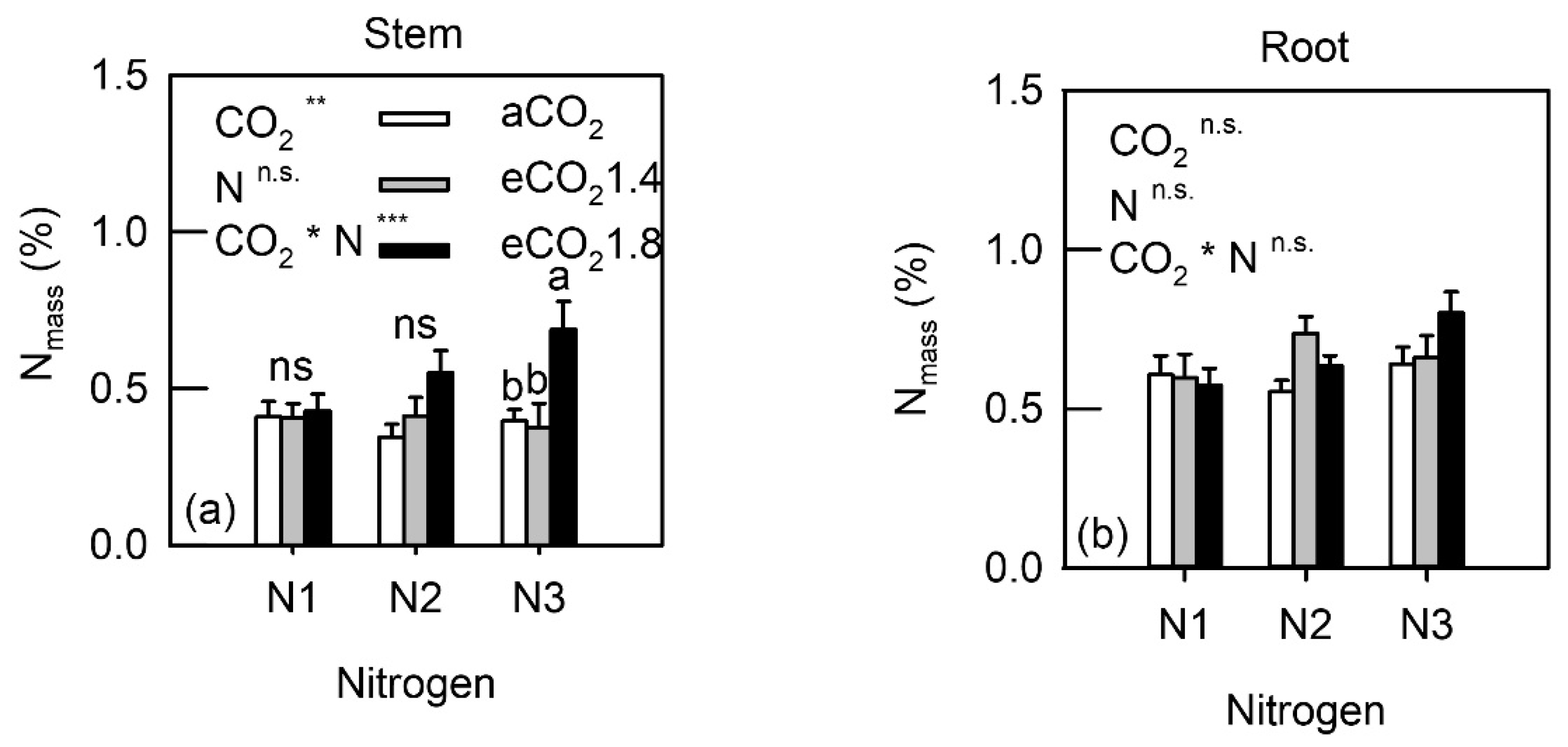 Forests 12 01197 g003a