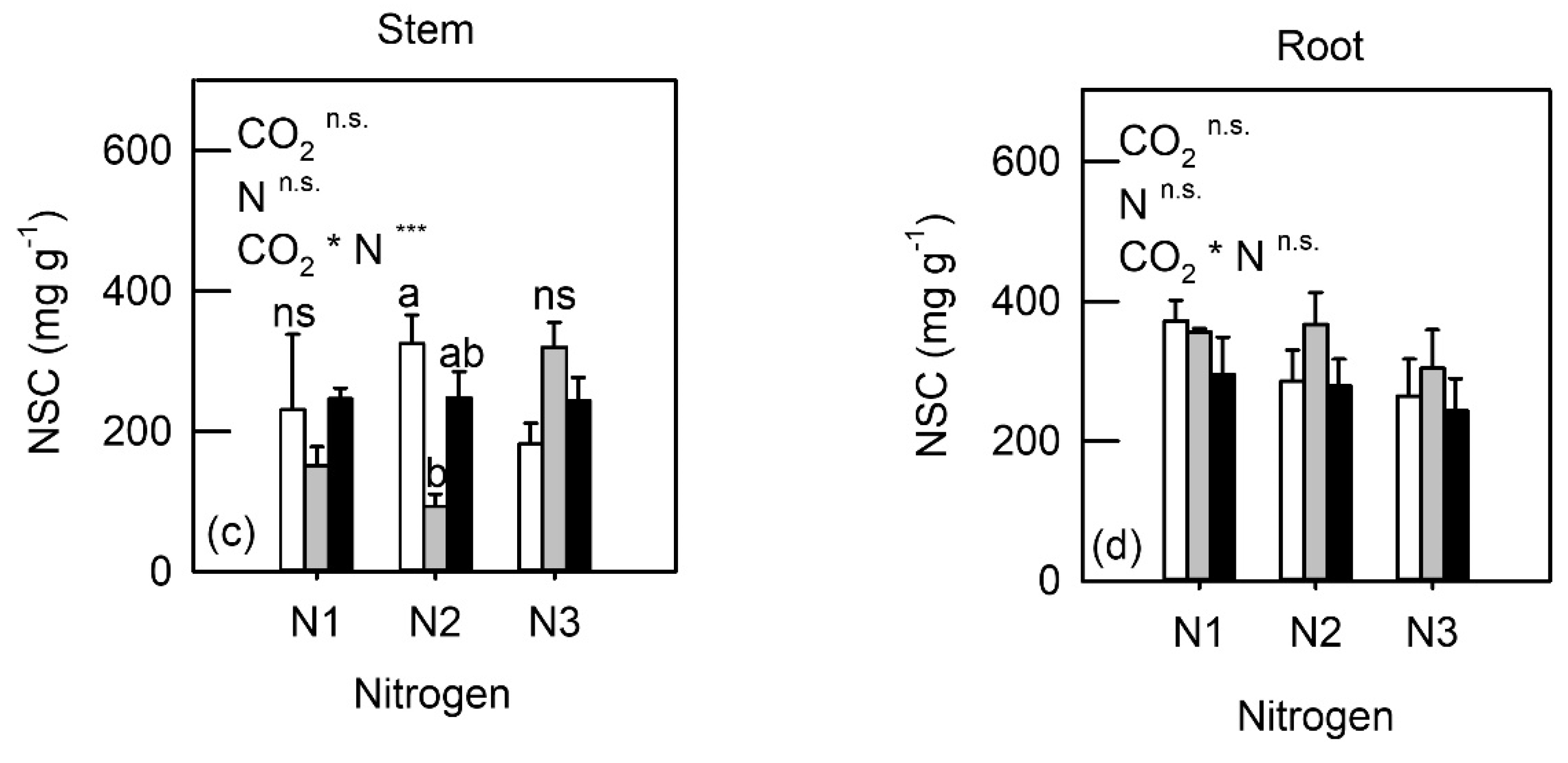 Forests 12 01197 g003b