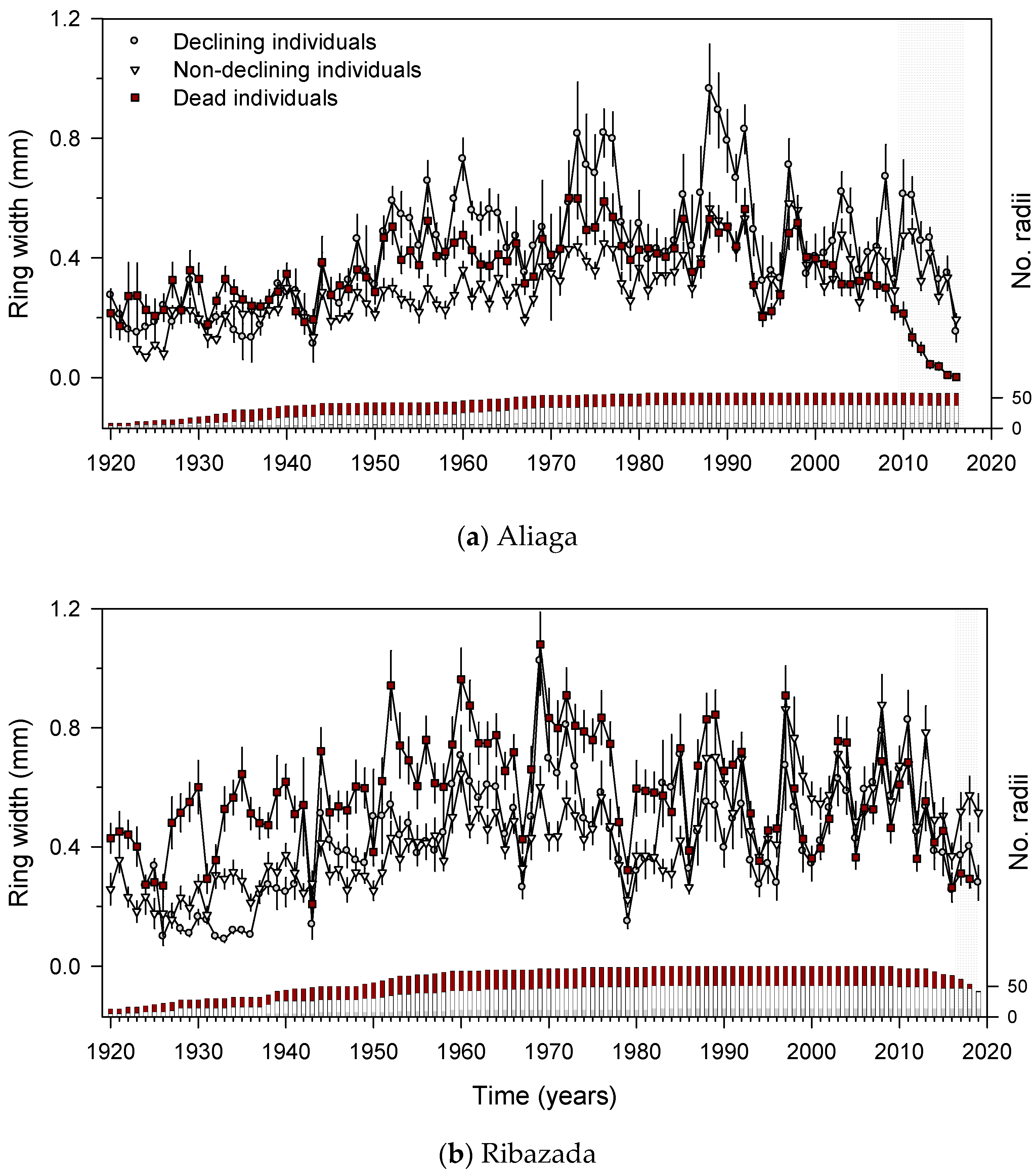 Forests 12 01199 g003