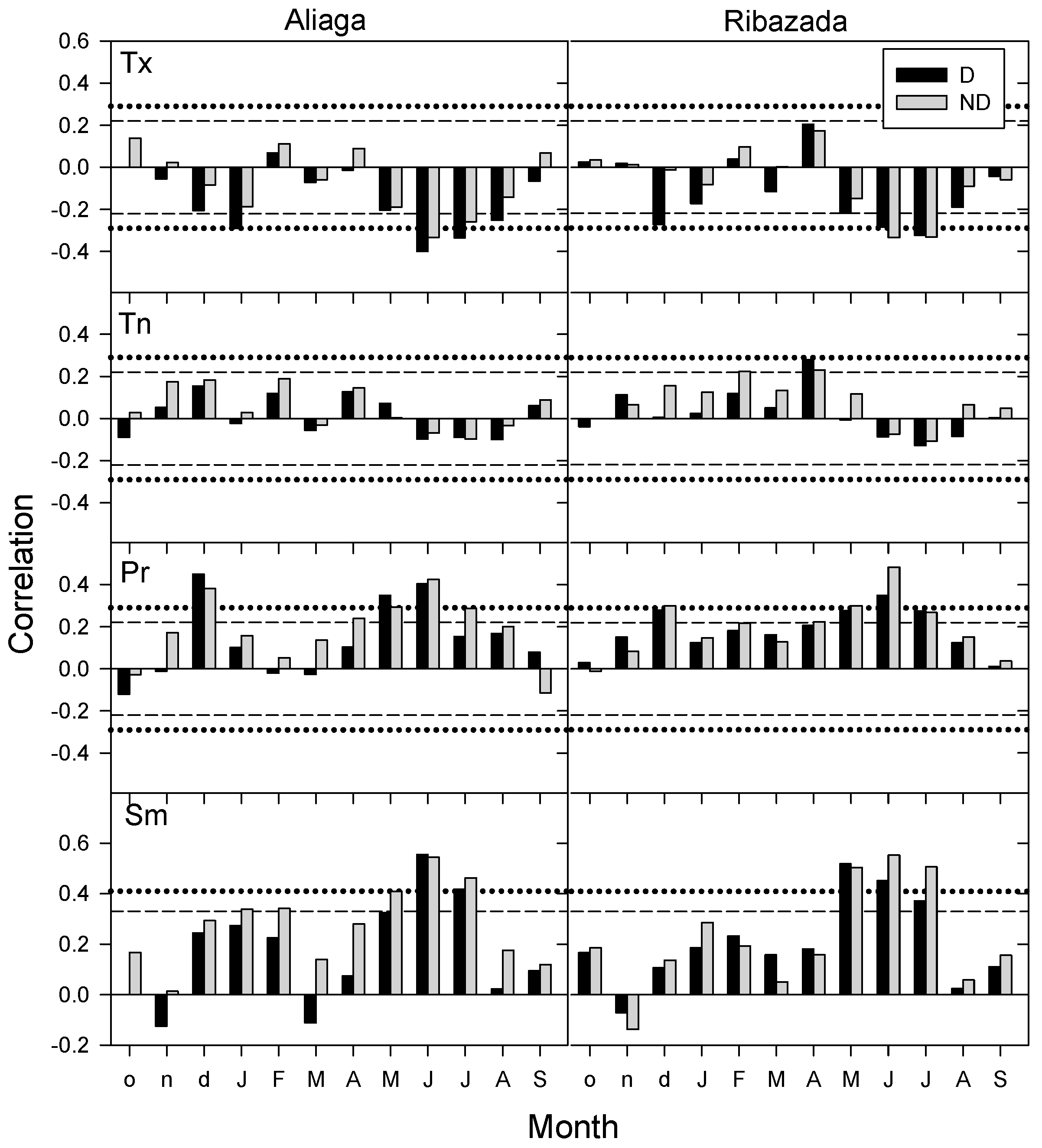 Forests 12 01199 g004