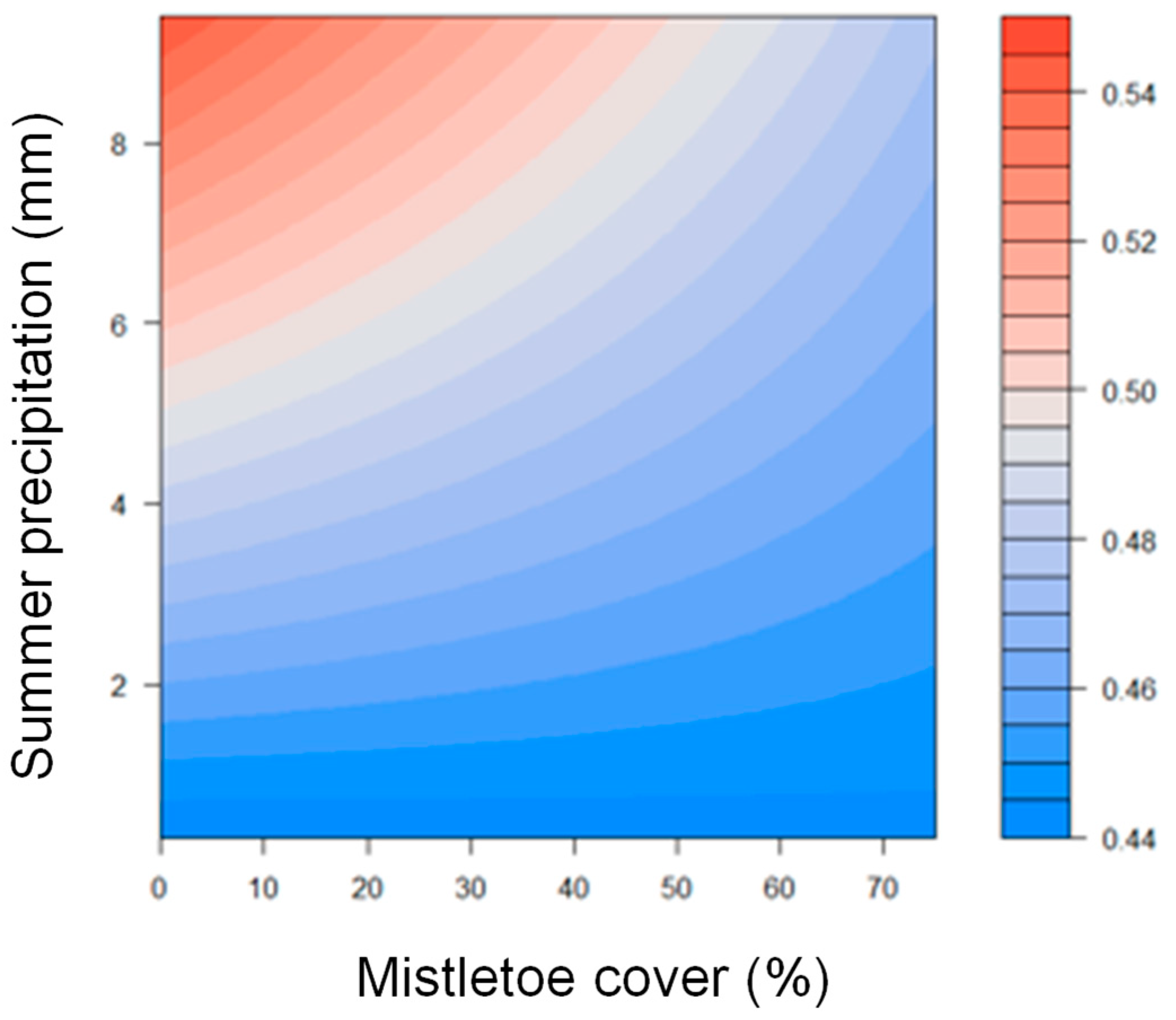 Forests 12 01199 g007
