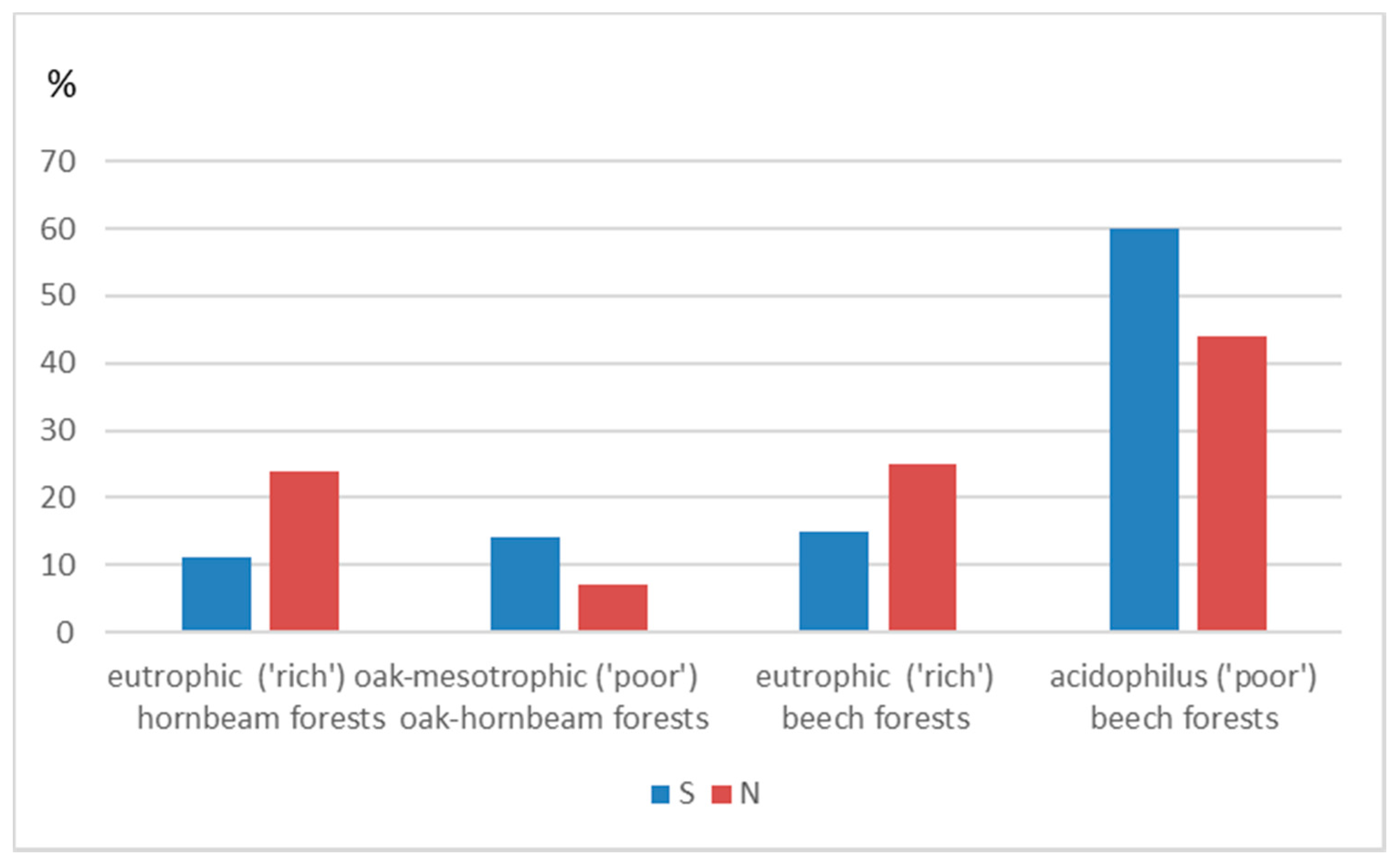 Forests 12 01203 g002