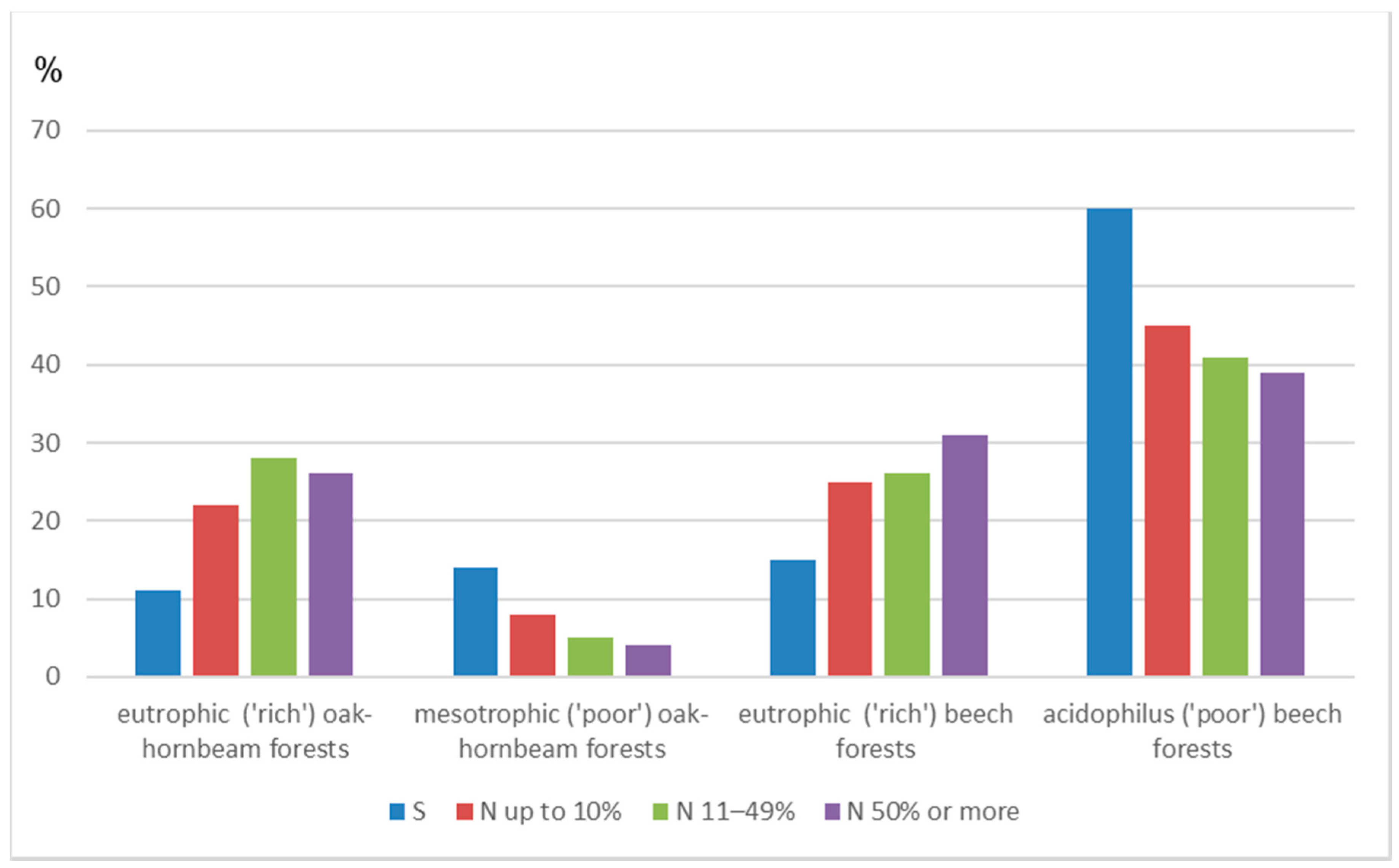 Forests 12 01203 g003