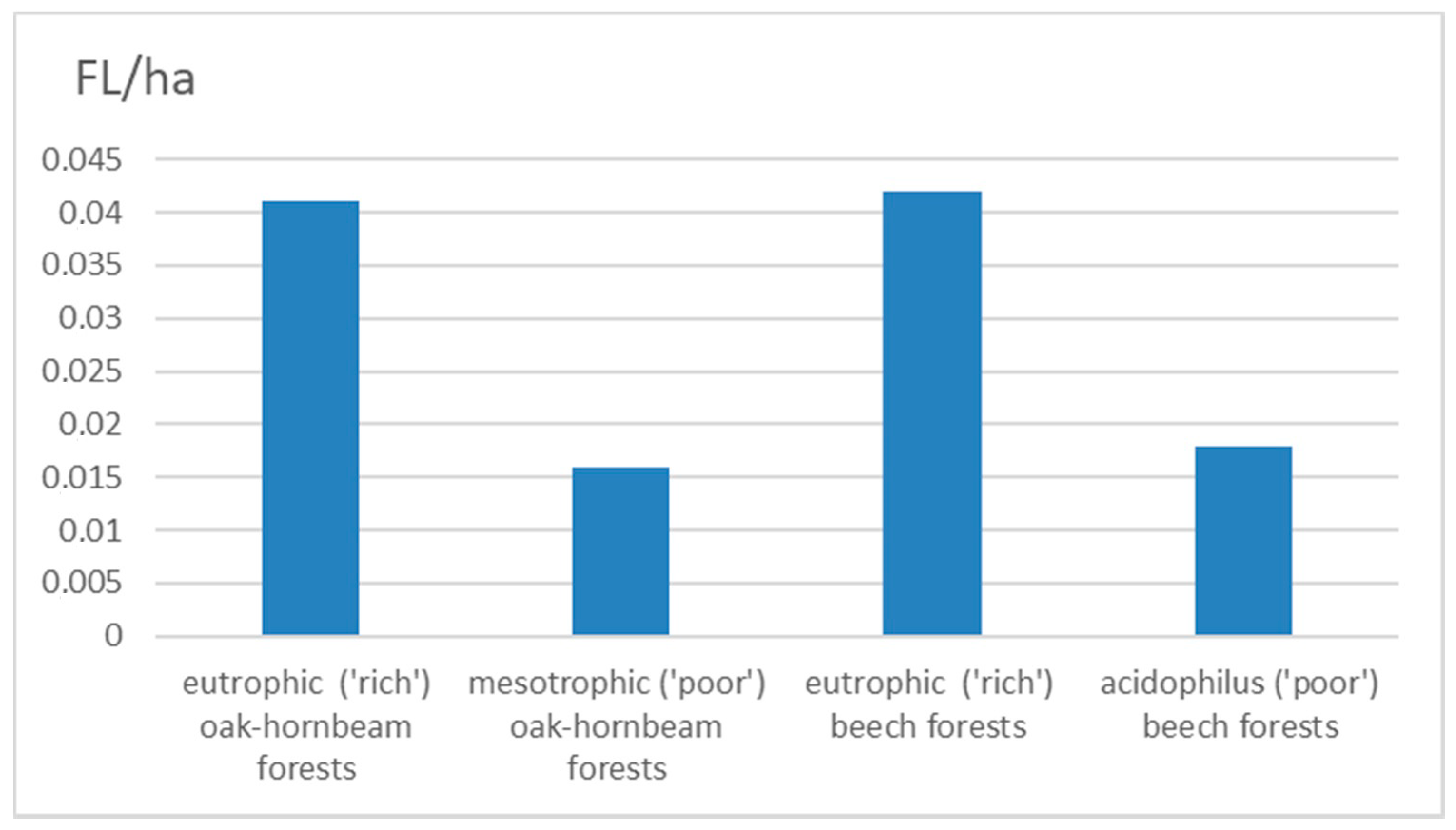 Forests 12 01203 g004