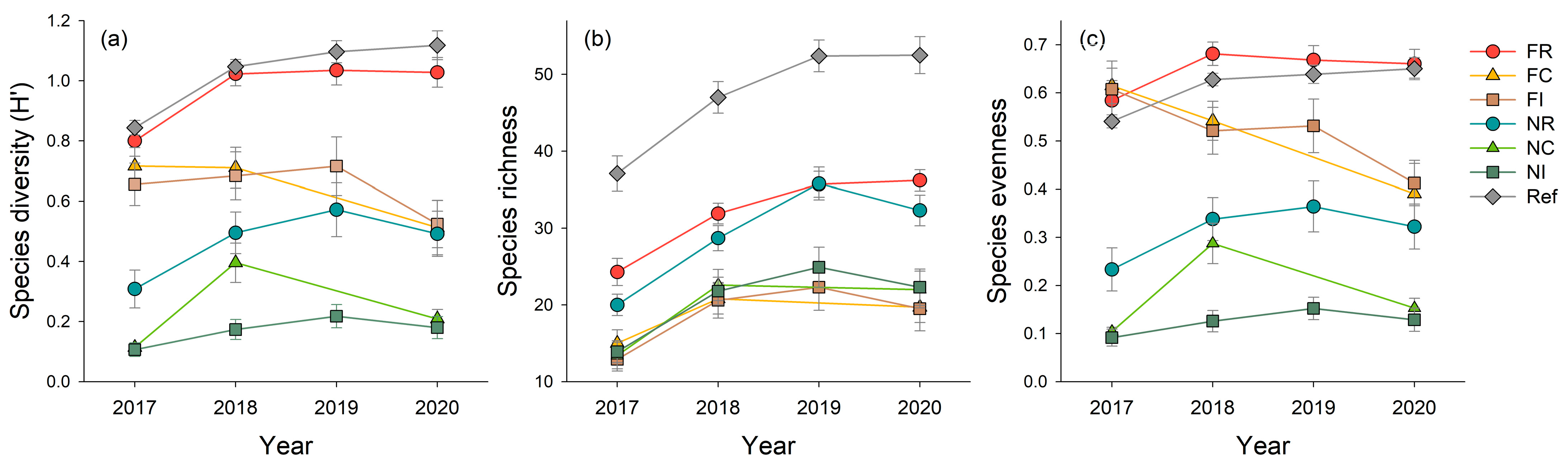 Forests 12 01207 g003