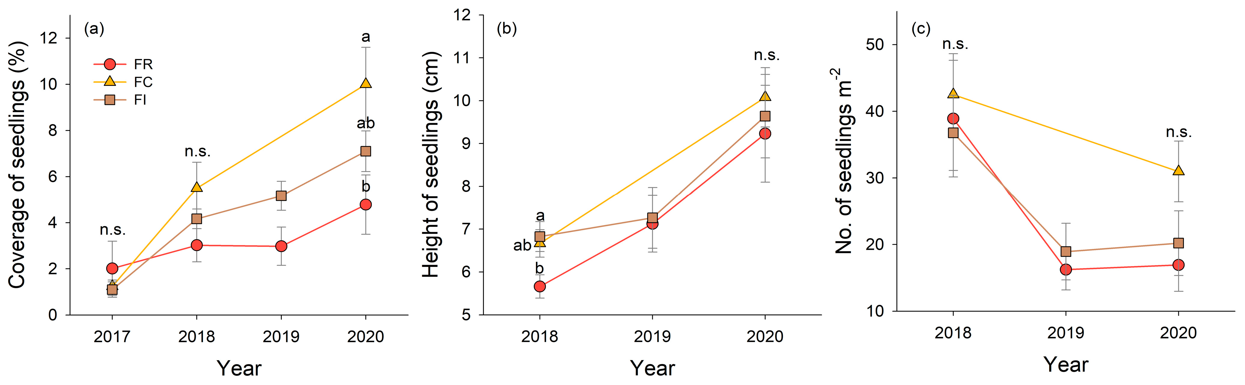 Forests 12 01207 g007