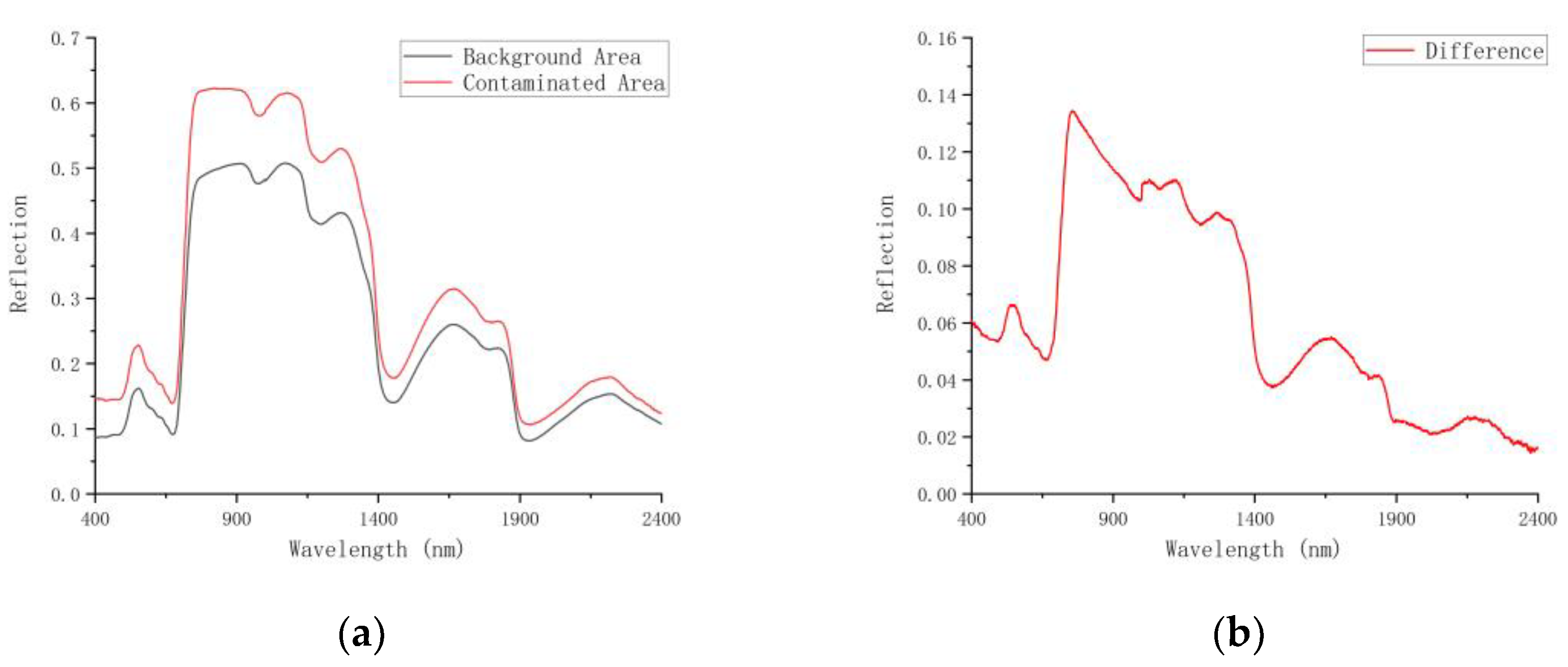 Forests 12 01208 g003 550