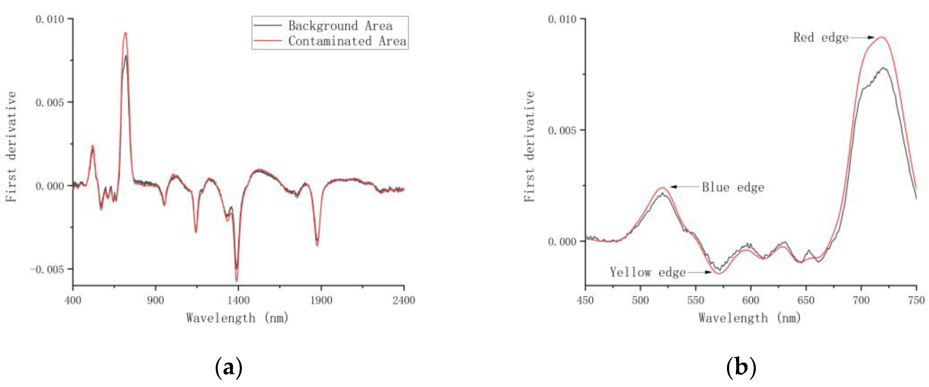 Forests 12 01208 g004 550