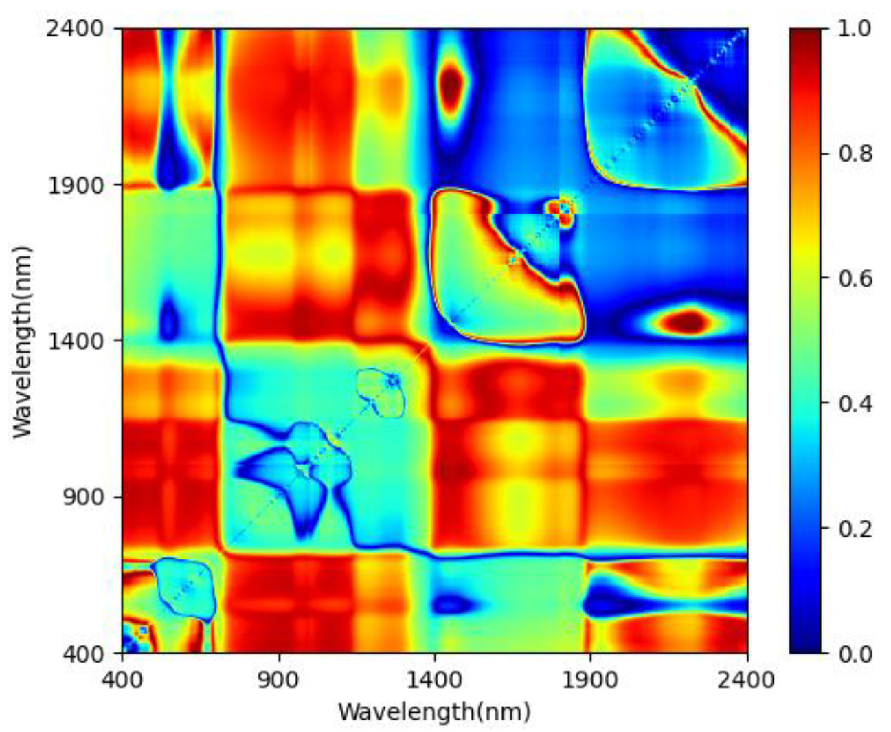 Forests 12 01208 g006 550