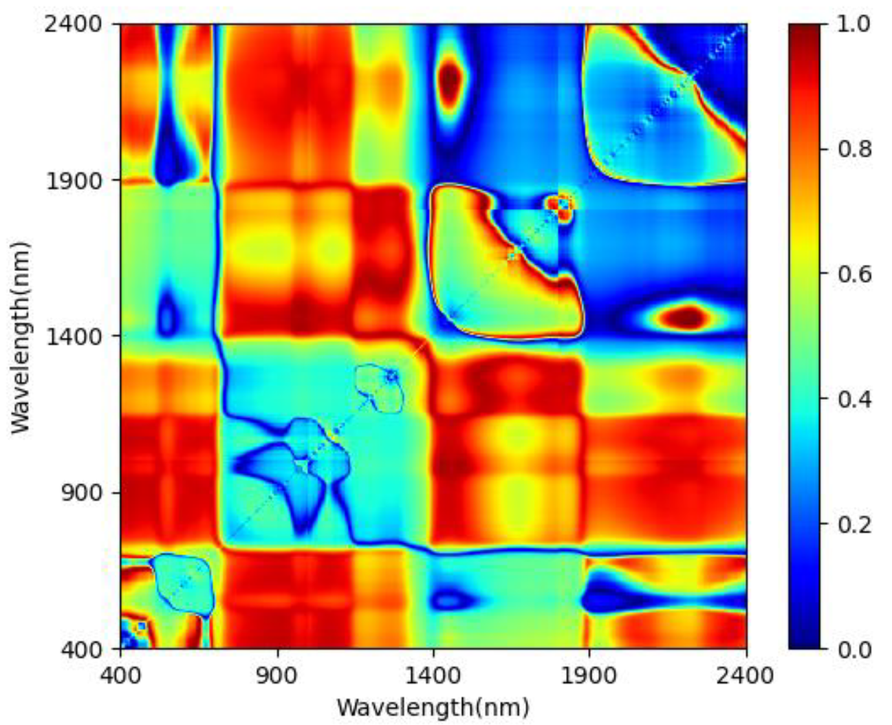 Forests 12 01208 g007 550