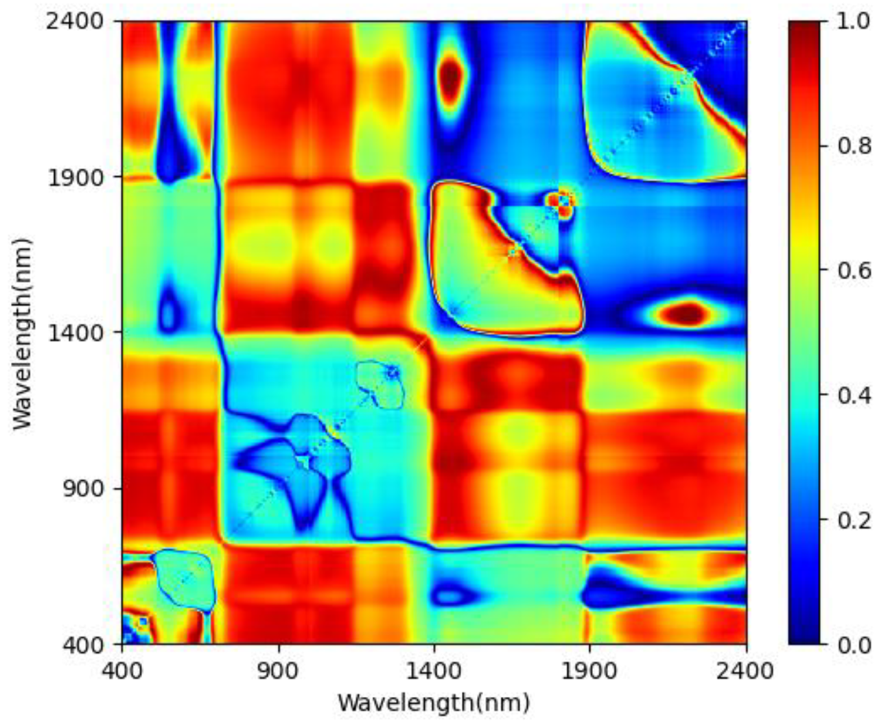 Forests 12 01208 g008 550