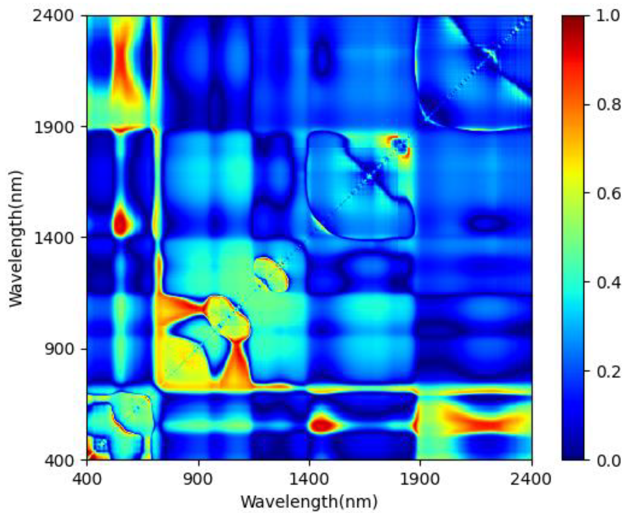 Forests 12 01208 g009 550