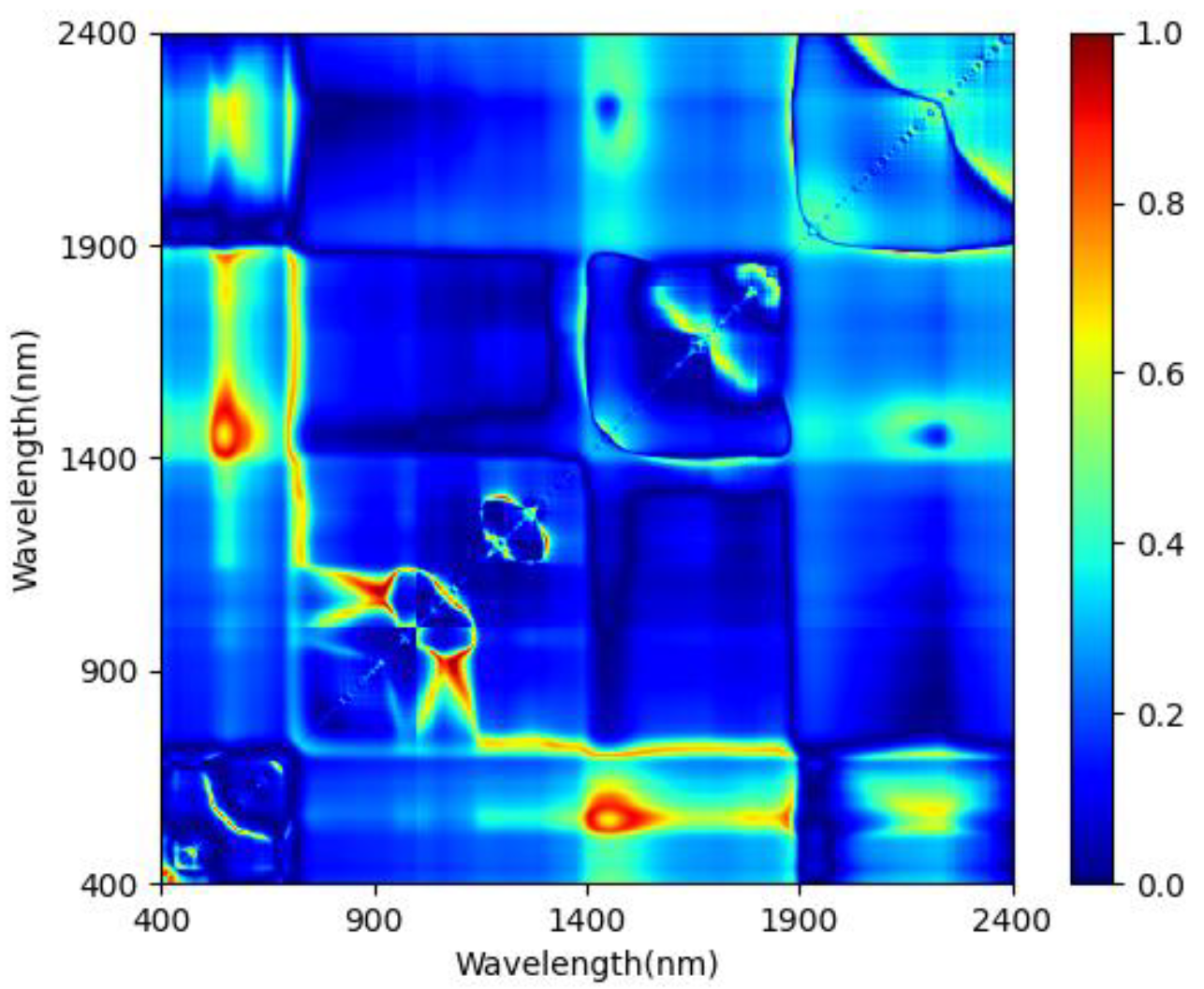 Forests 12 01208 g010 550