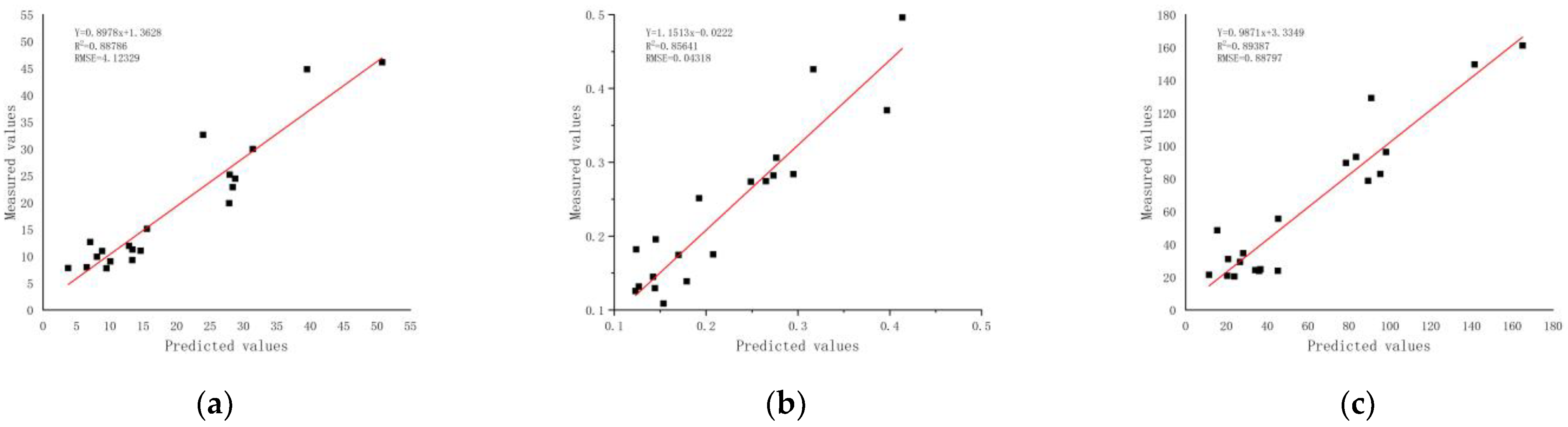 Forests 12 01208 g012 550