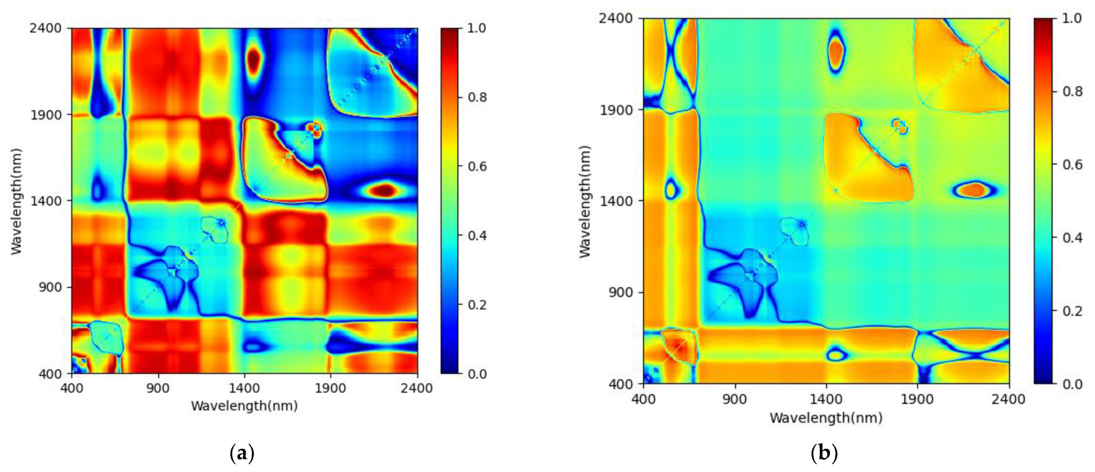 Forests 12 01208 g0a3a 550