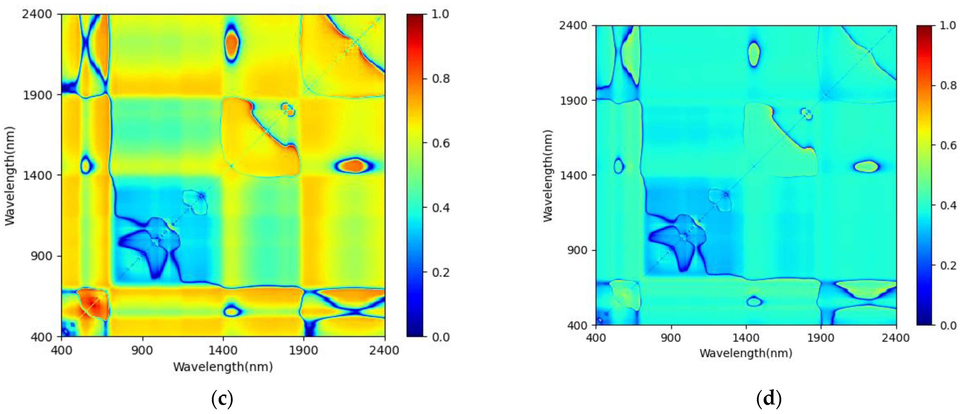 Forests 12 01208 g0a3b 550