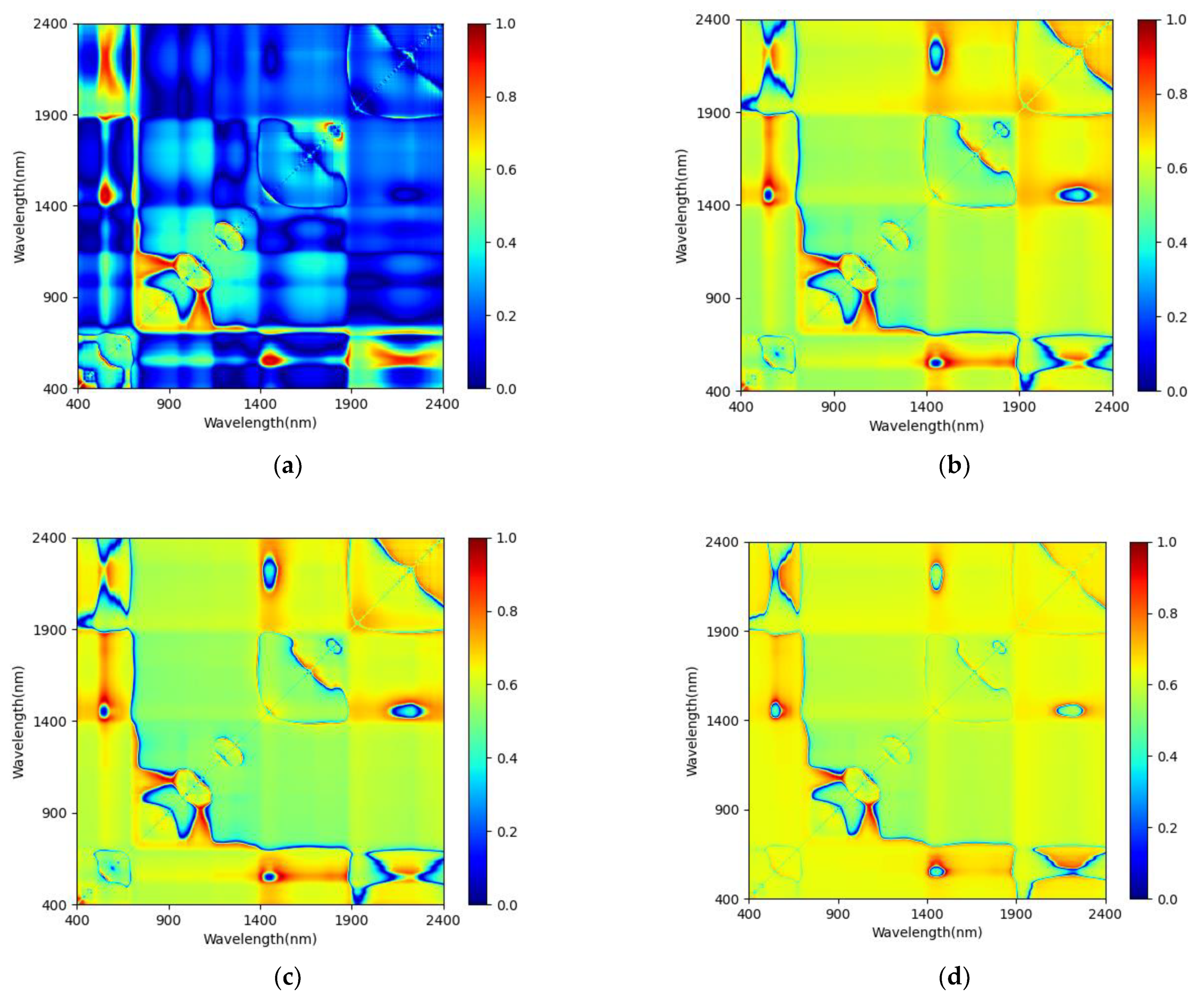 Forests 12 01208 g0a4 550