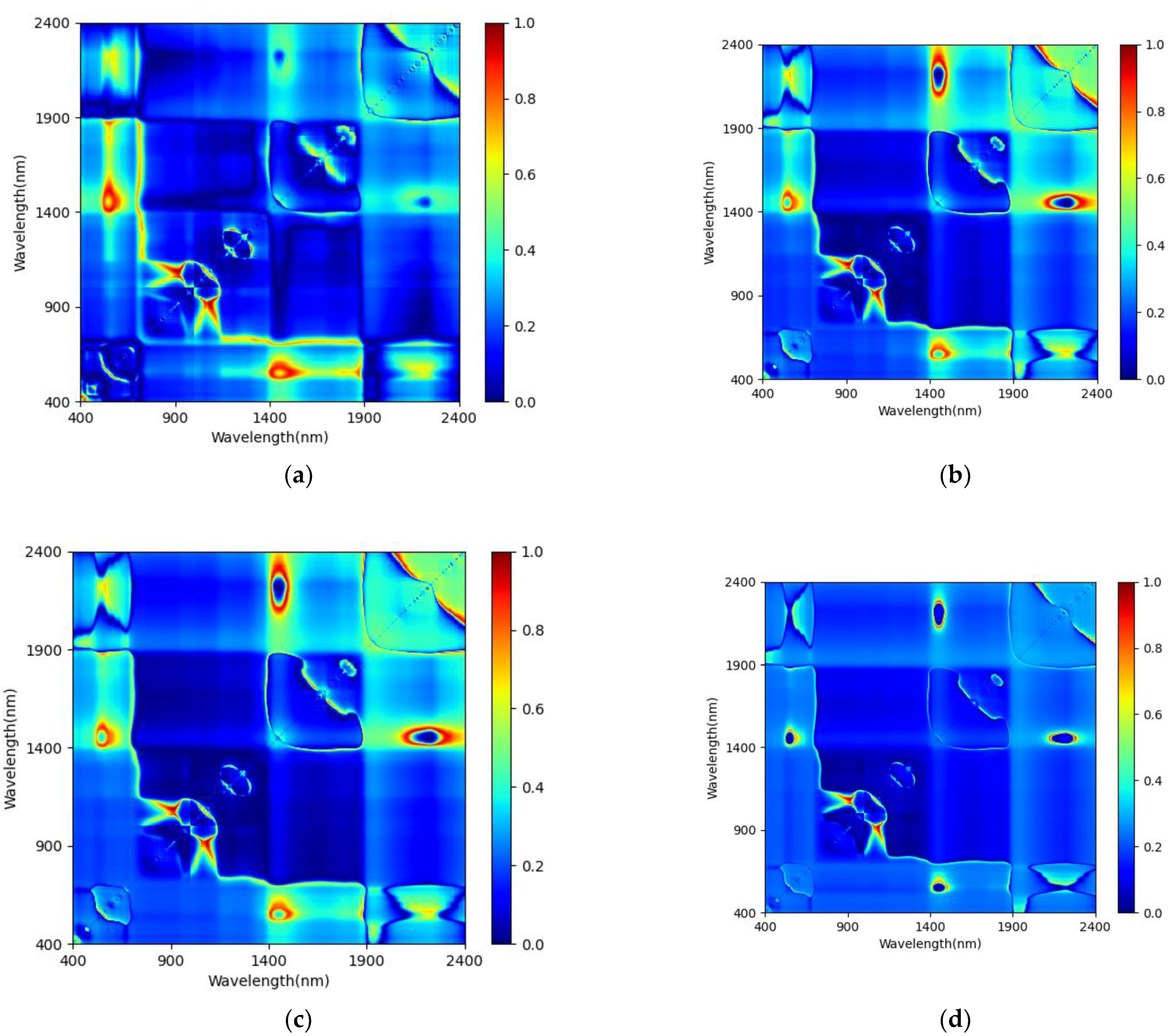 Forests 12 01208 g0a5 550
