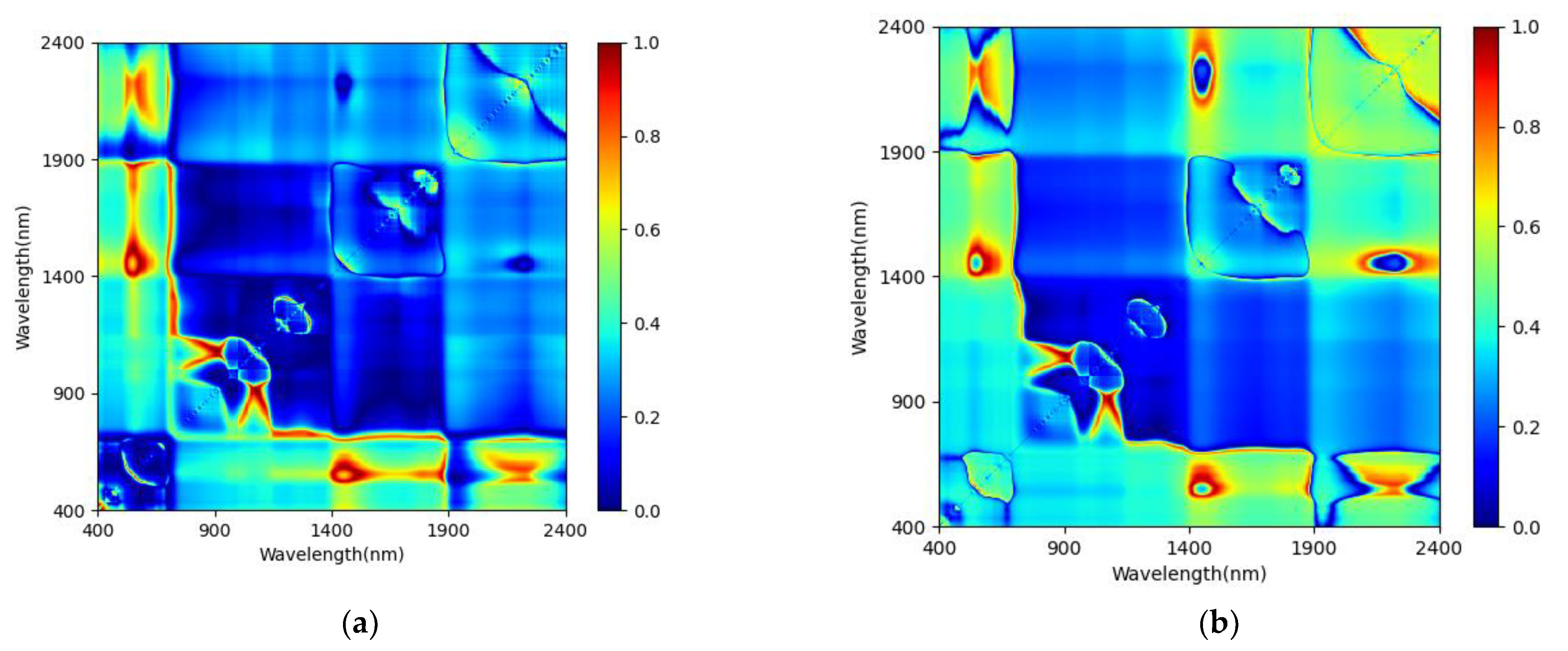 Forests 12 01208 g0a6a 550