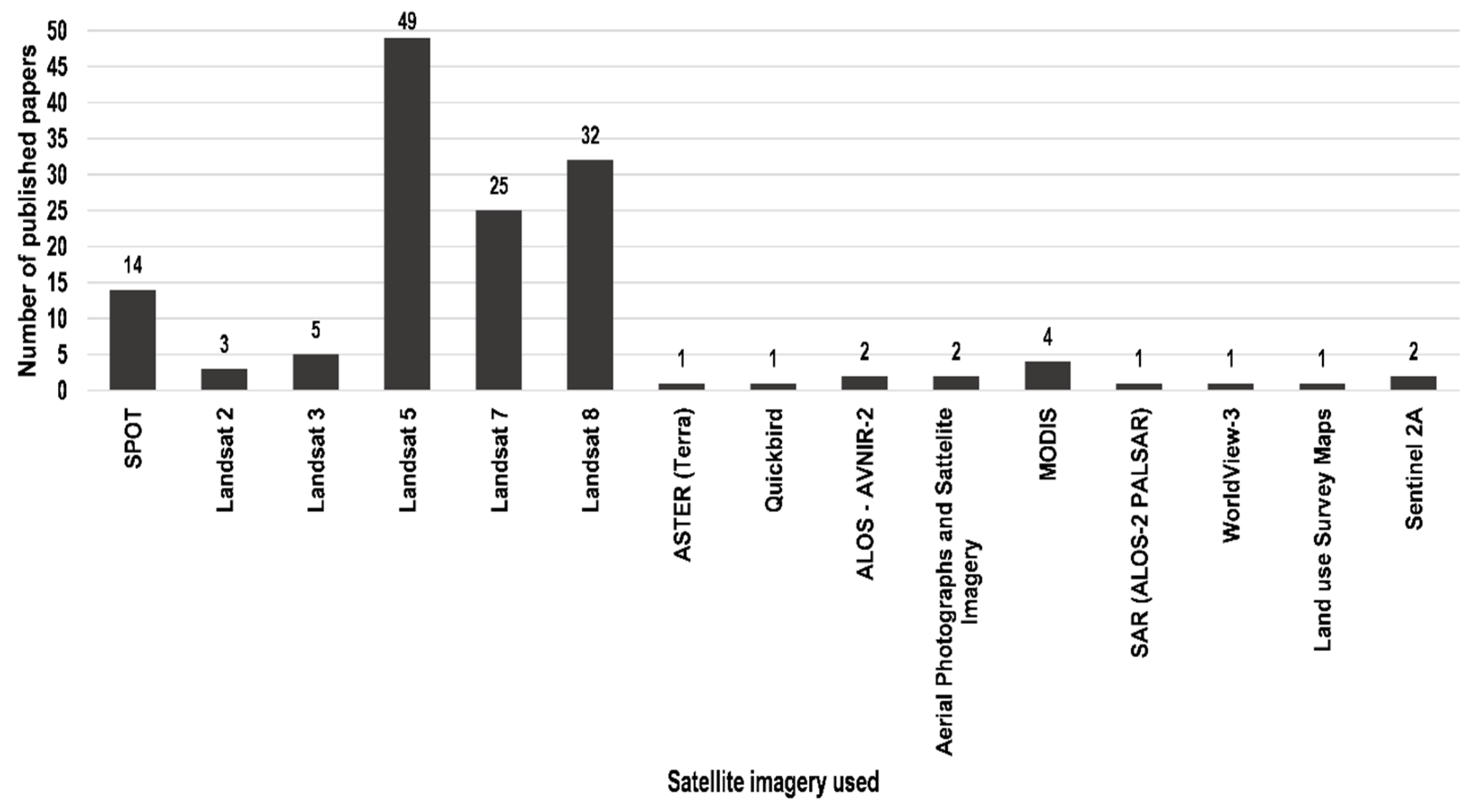 Forests 12 01211 g007