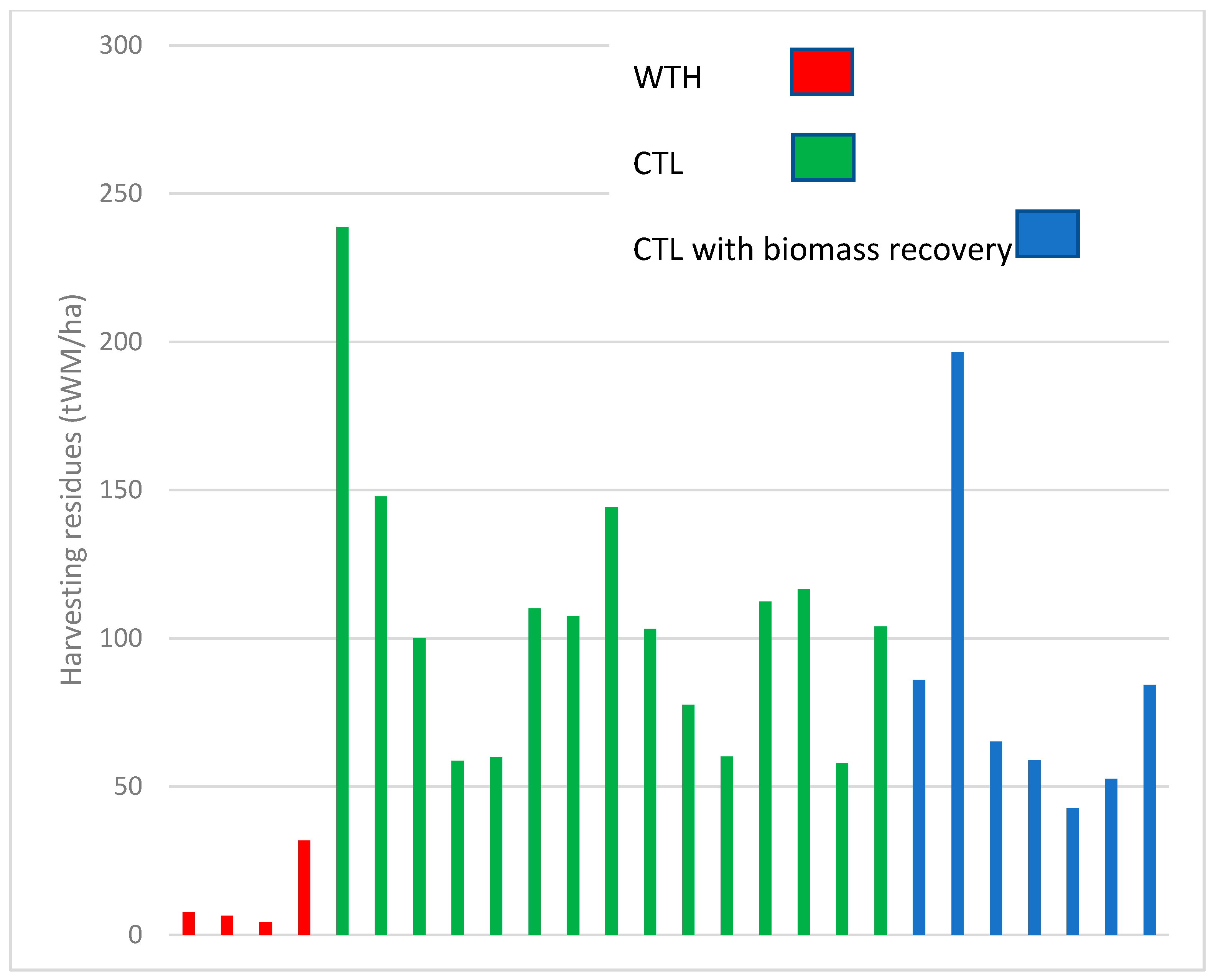 Forests 12 01212 g001 550
