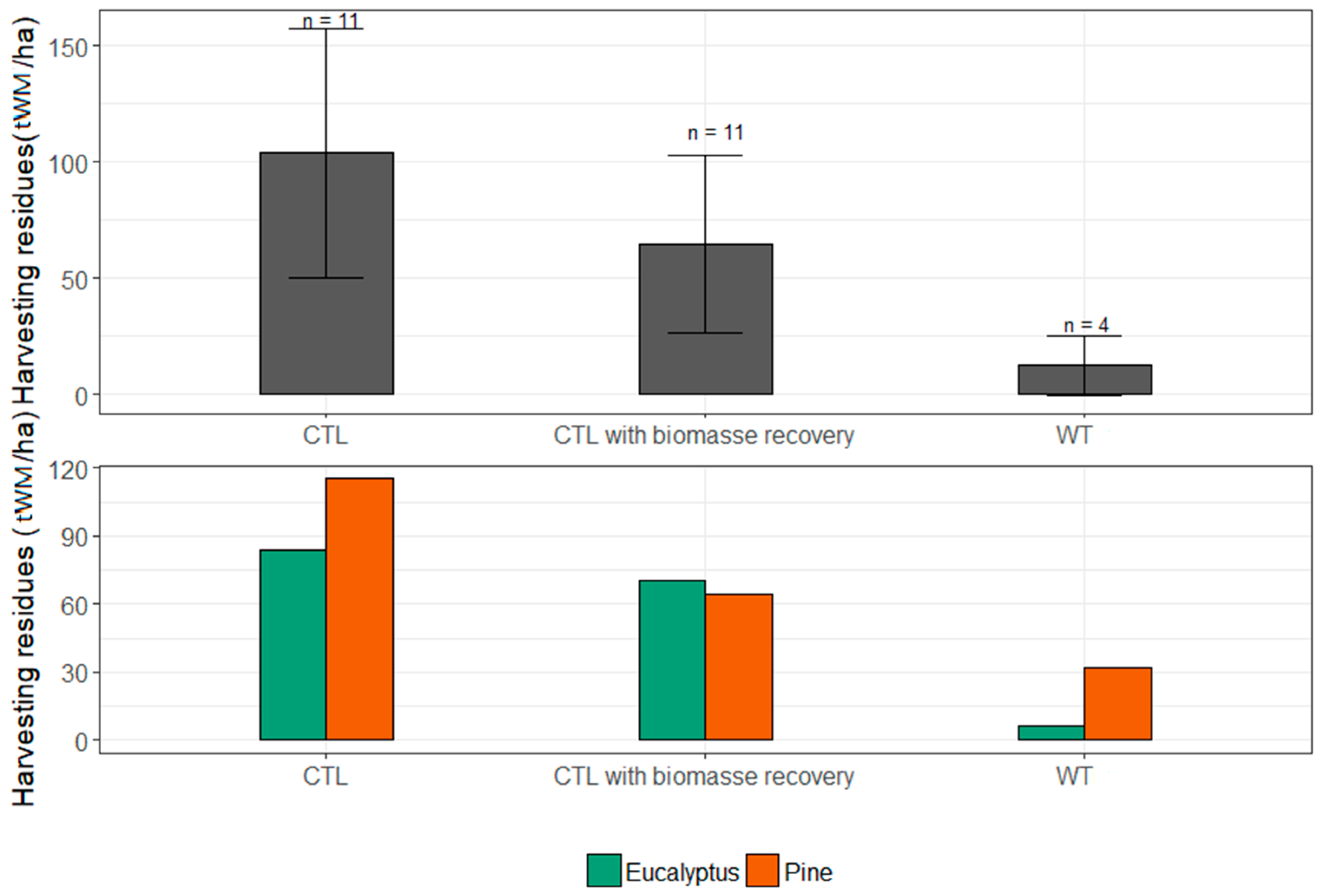 Forests 12 01212 g002 550