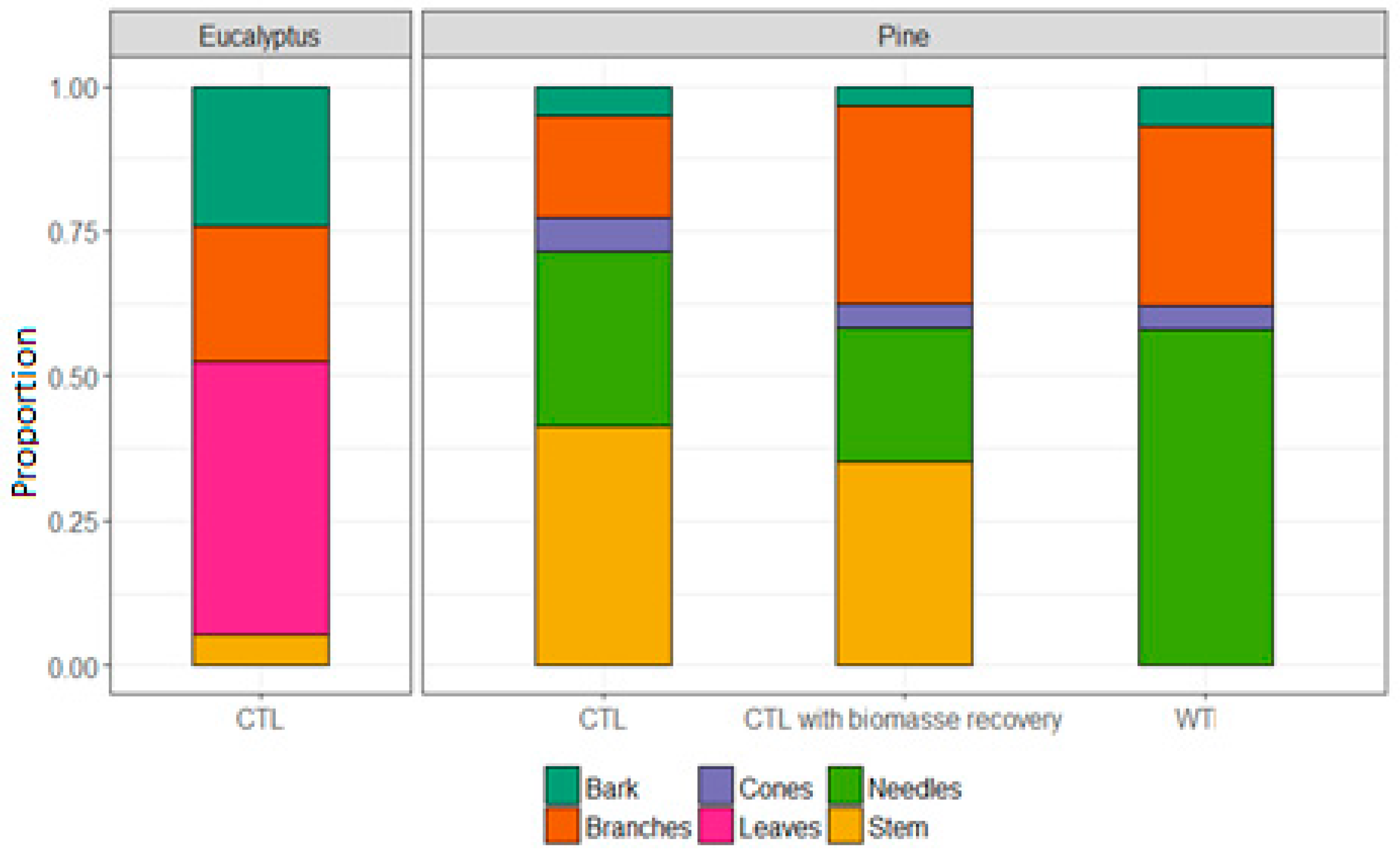 Forests 12 01212 g003 550
