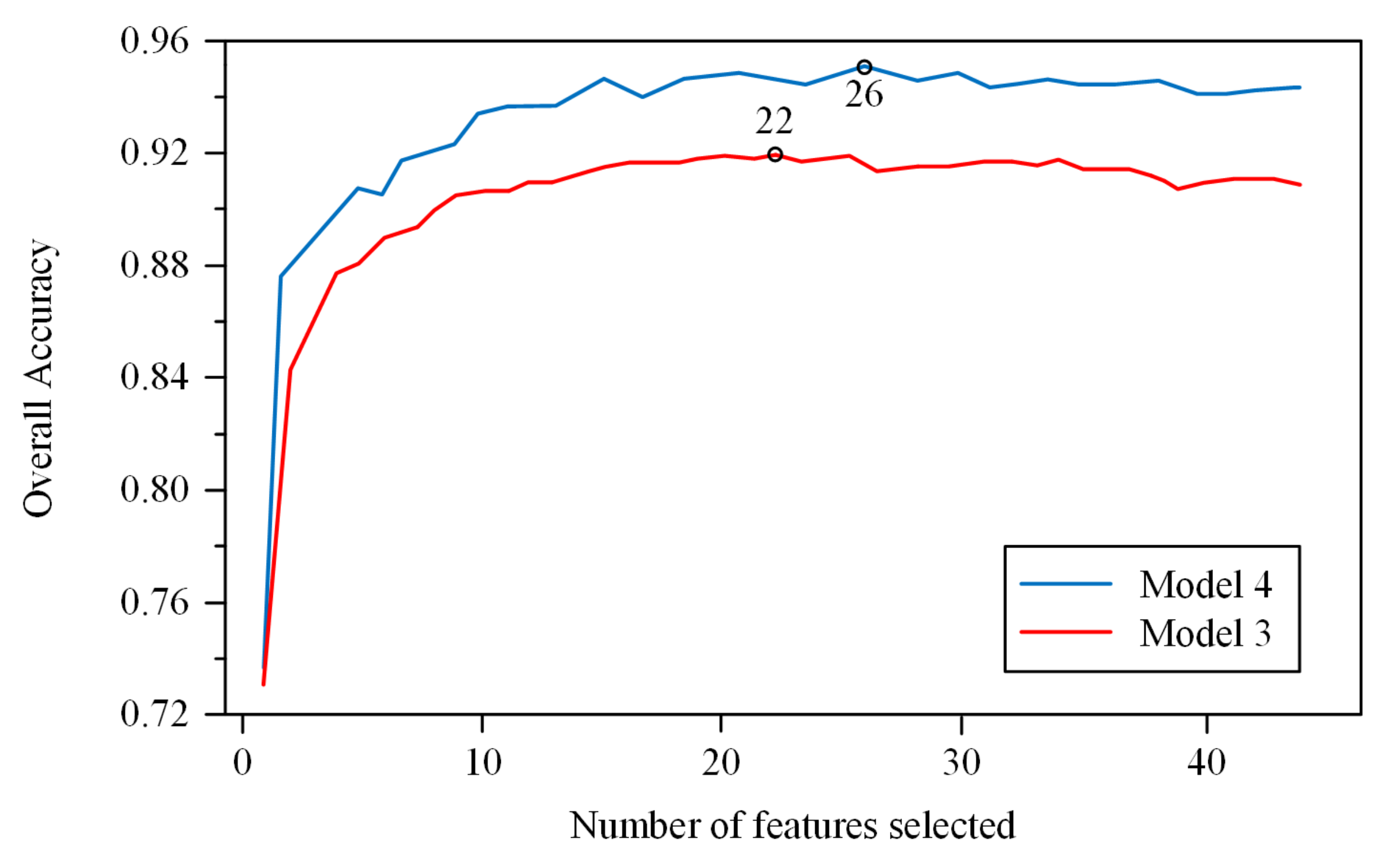 Forests 12 01214 g007